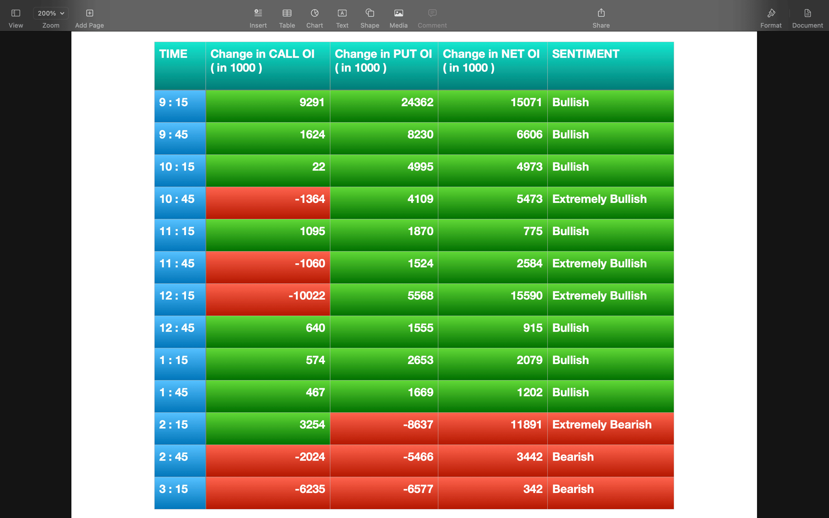 Nifty Future and option Trending OI analysis