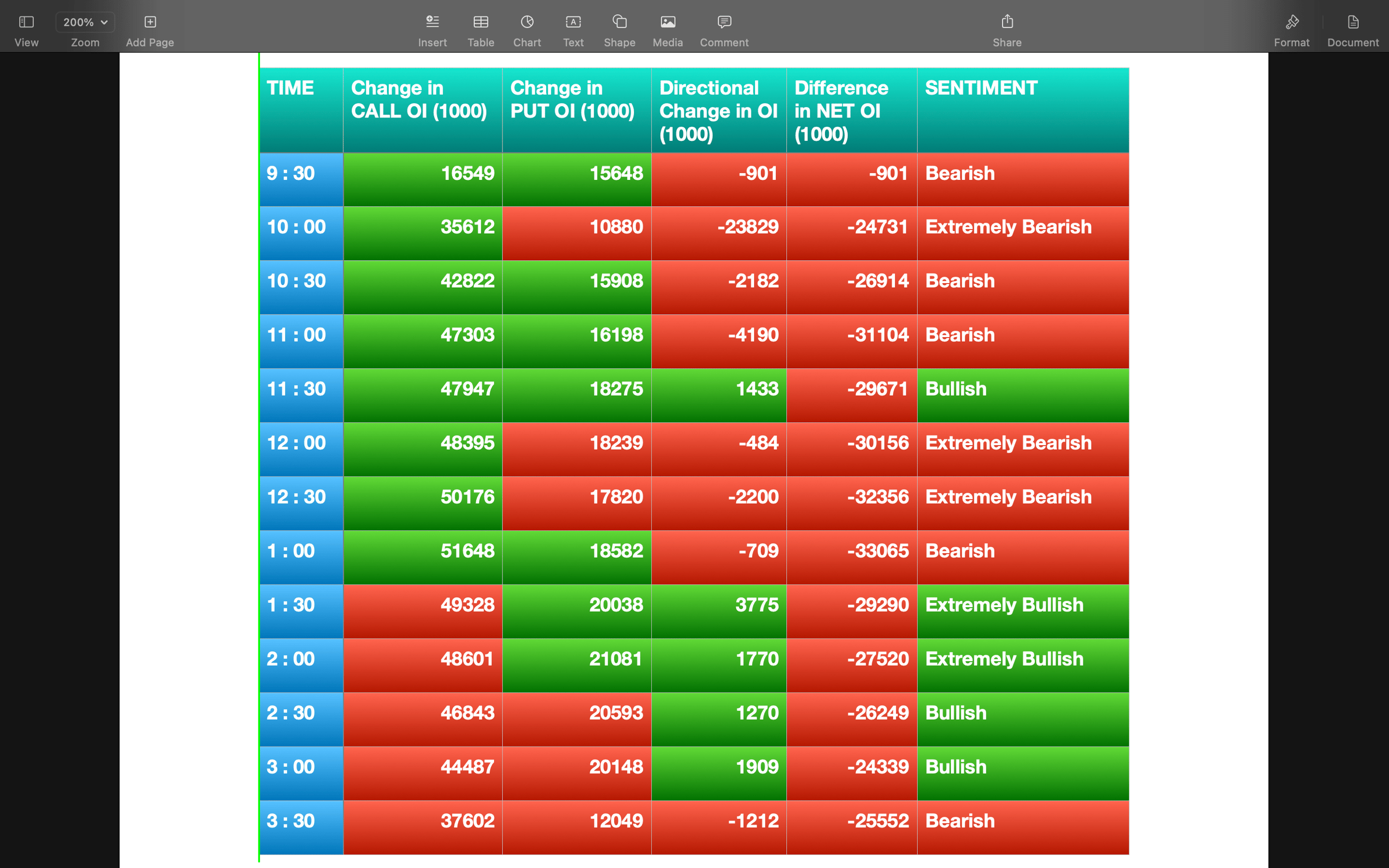 Nifty Future and option Trending OI analysis