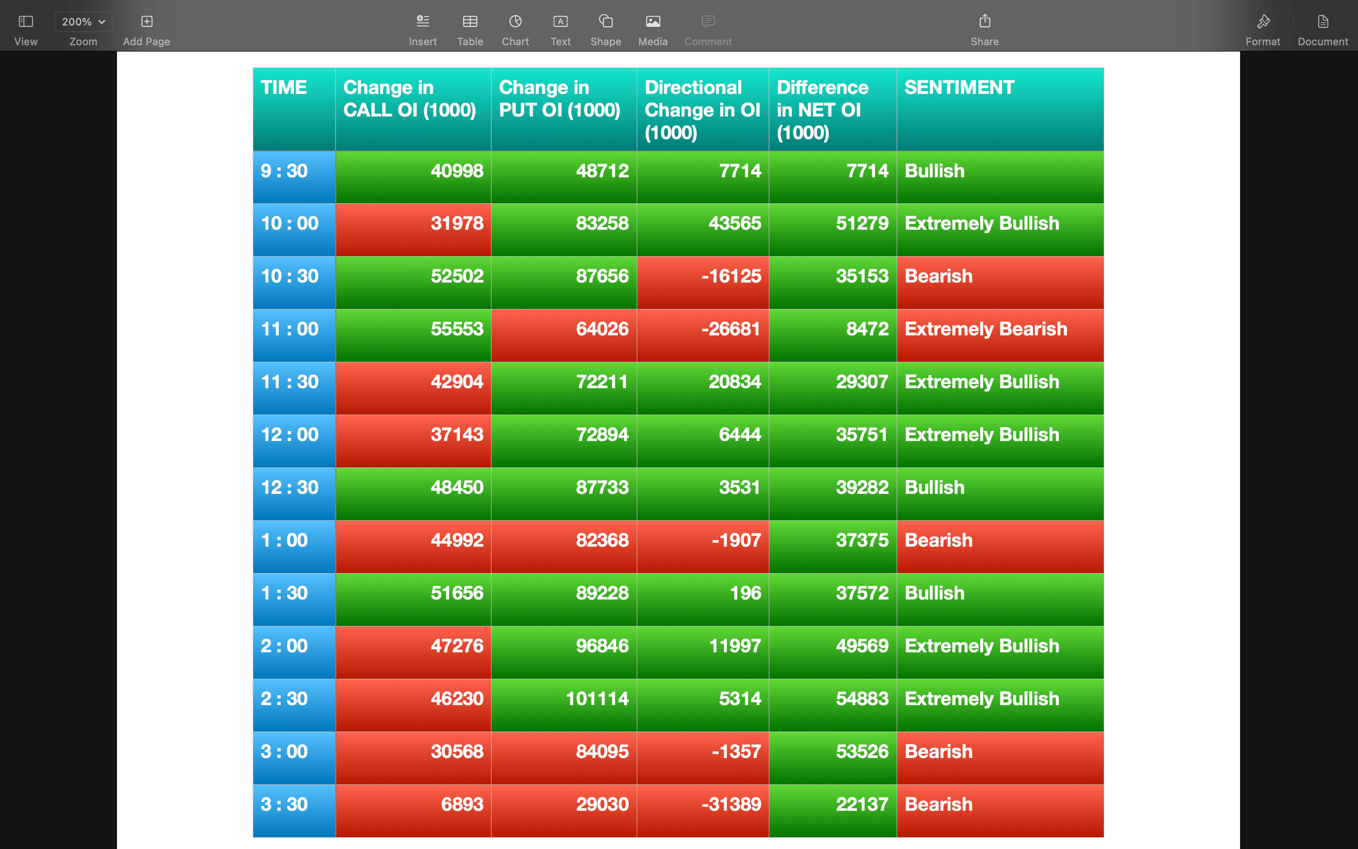 Nifty Future and option Trending OI analysis