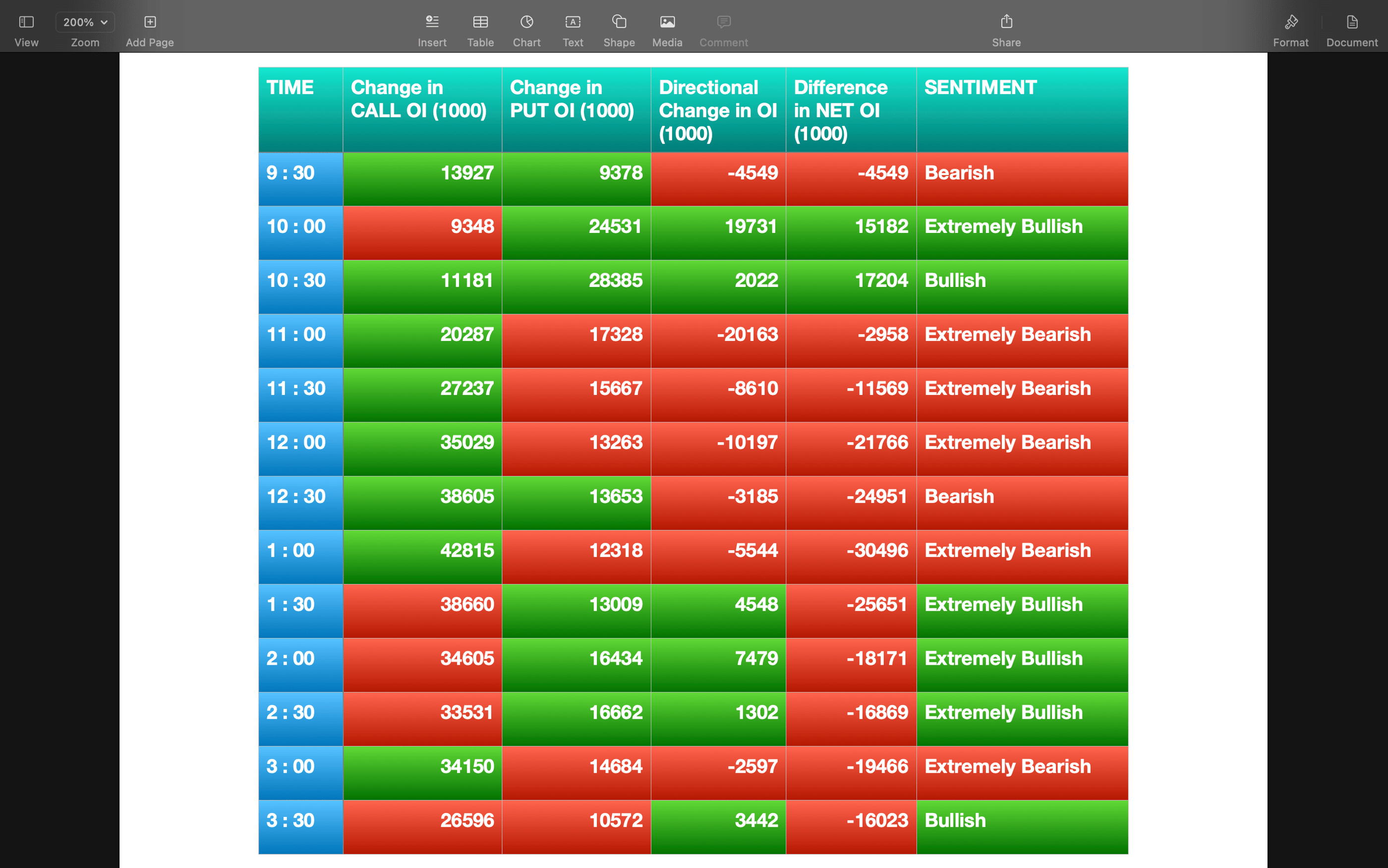 Nifty Future and option Trending OI analysis