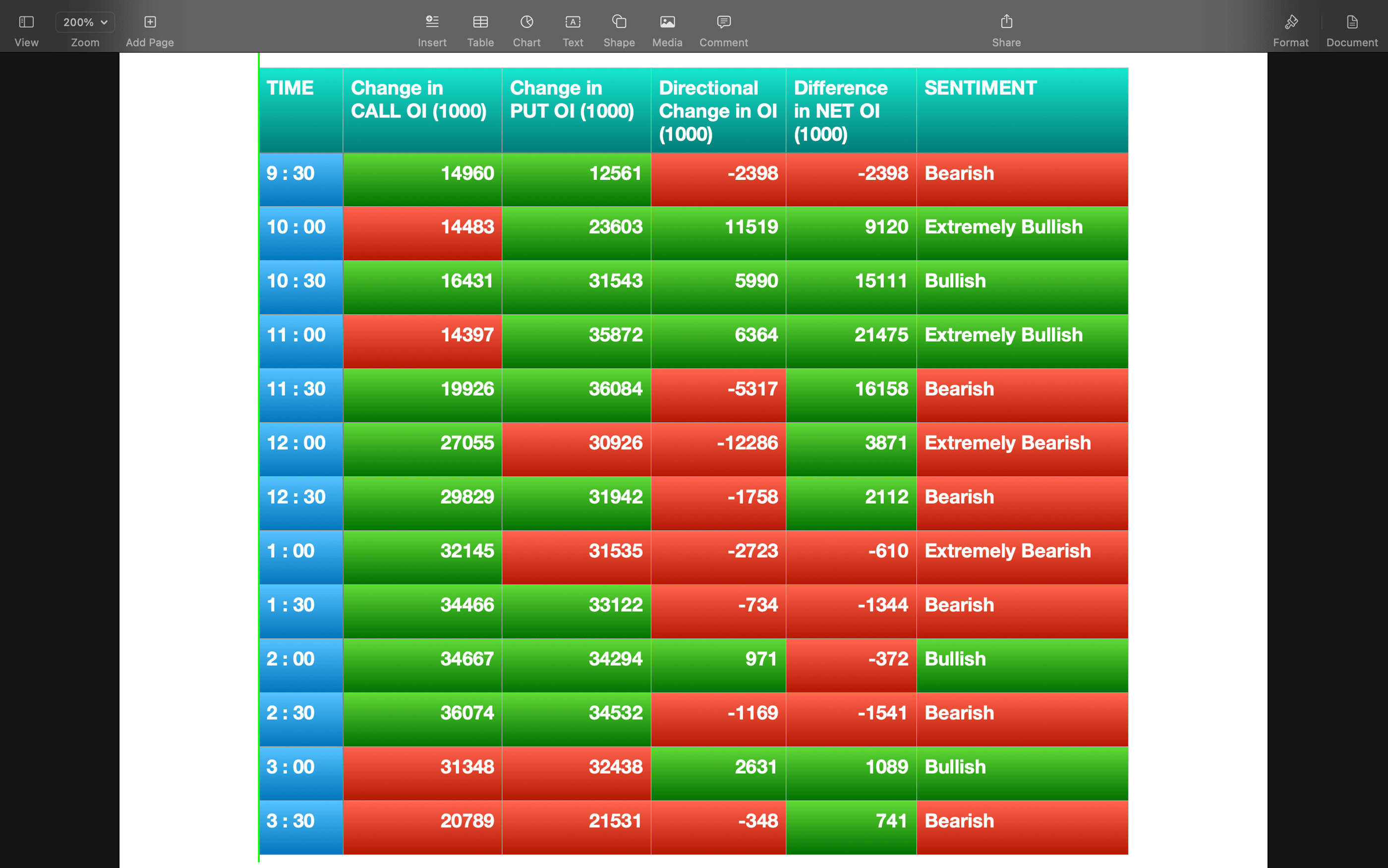 Nifty Future and option Trending OI analysis