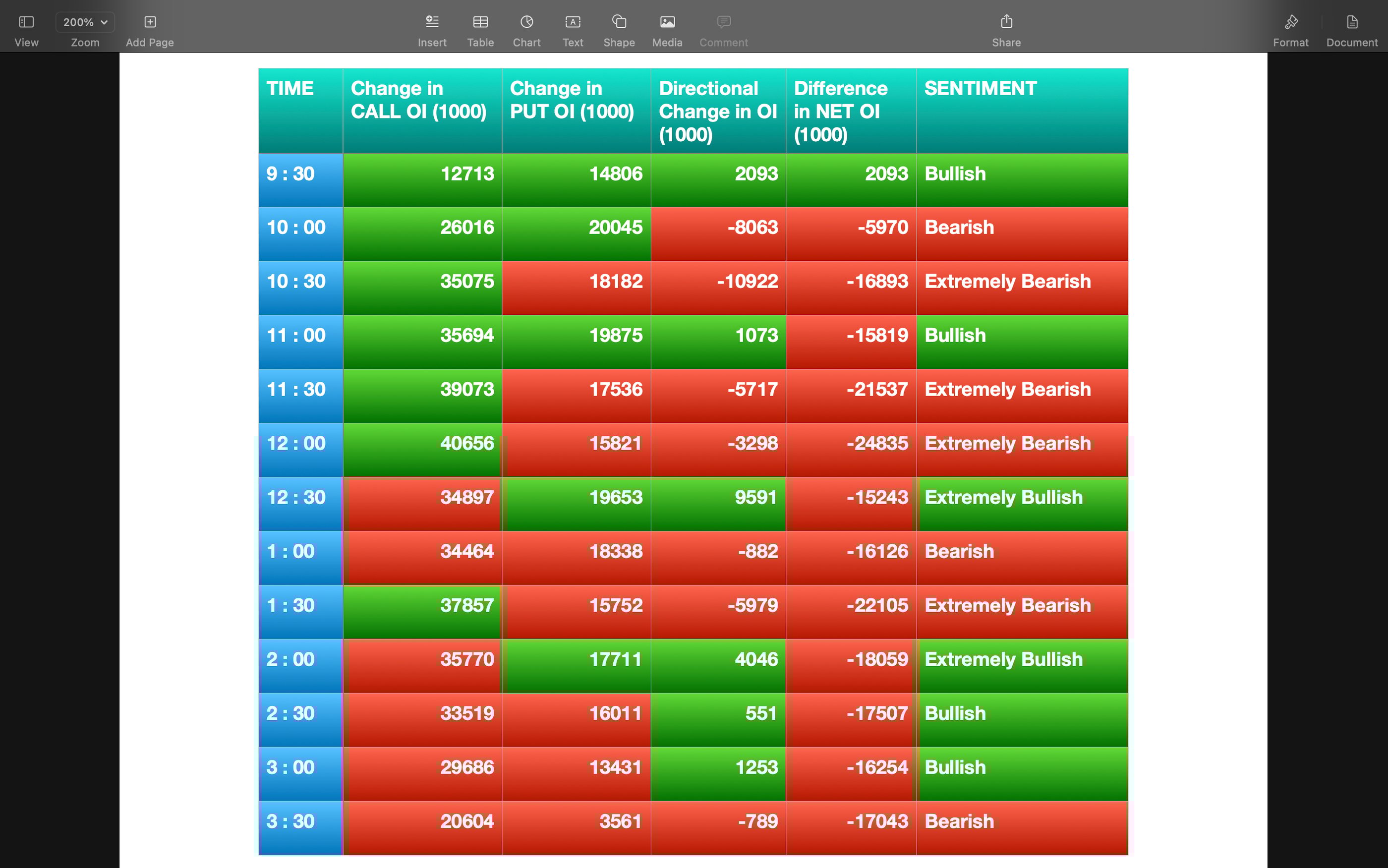 Nifty Future and option Trending OI analysis