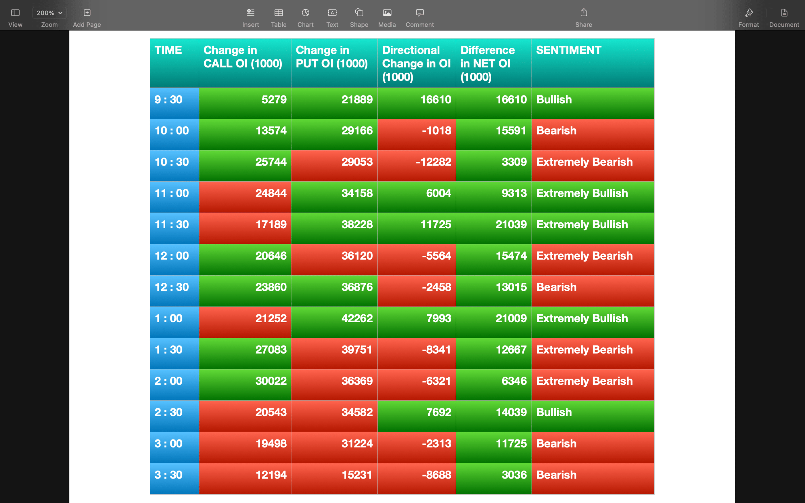 Nifty Future and option Trending OI analysis