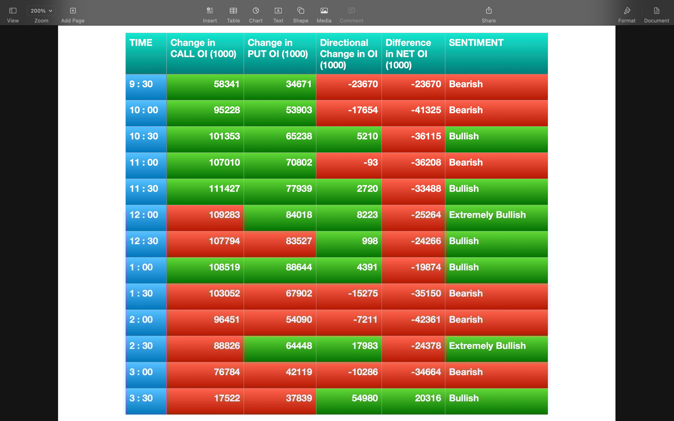 Nifty Future and option Trending OI analysis