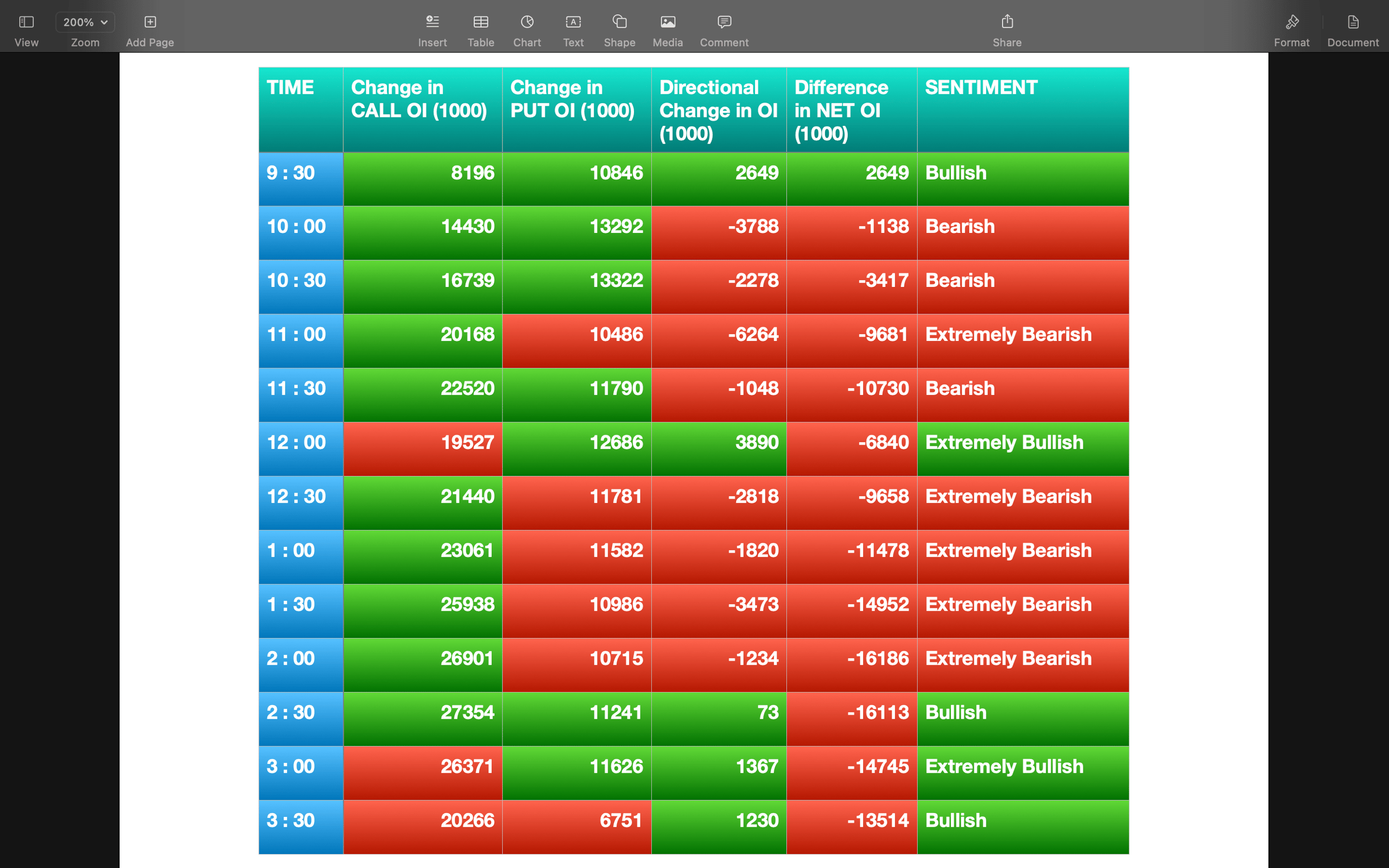 Nifty Future and option Trending OI analysis