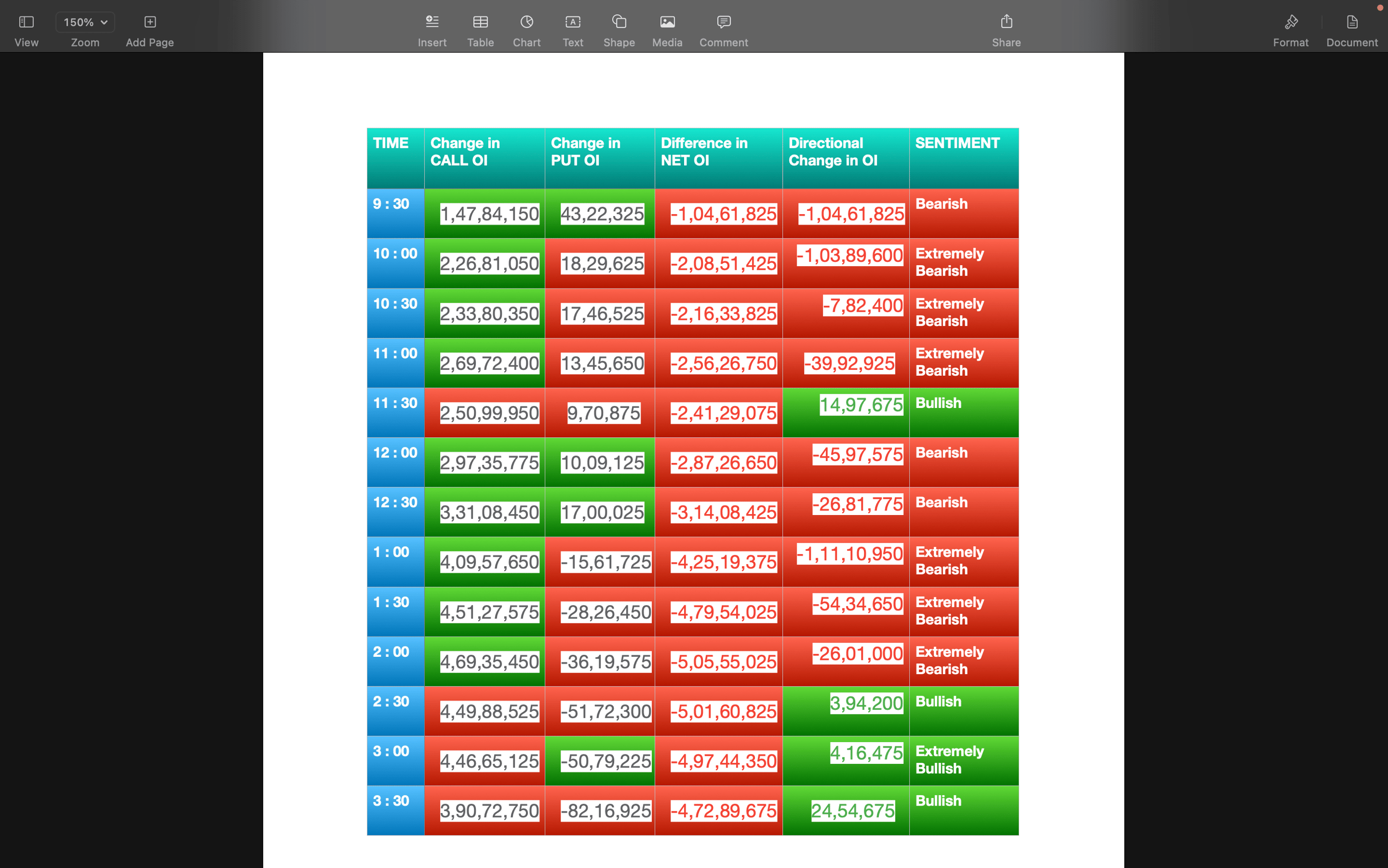 Nifty Future and option Trending OI analysis