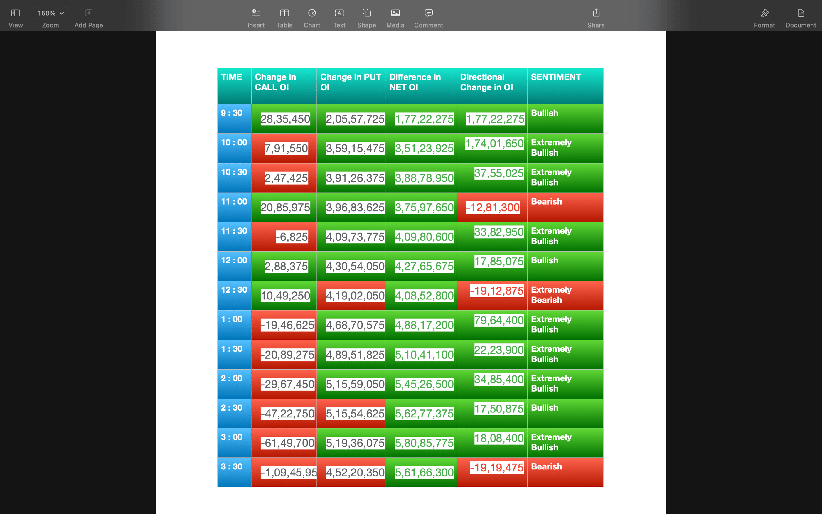 Nifty Future and option Trending OI analysis
