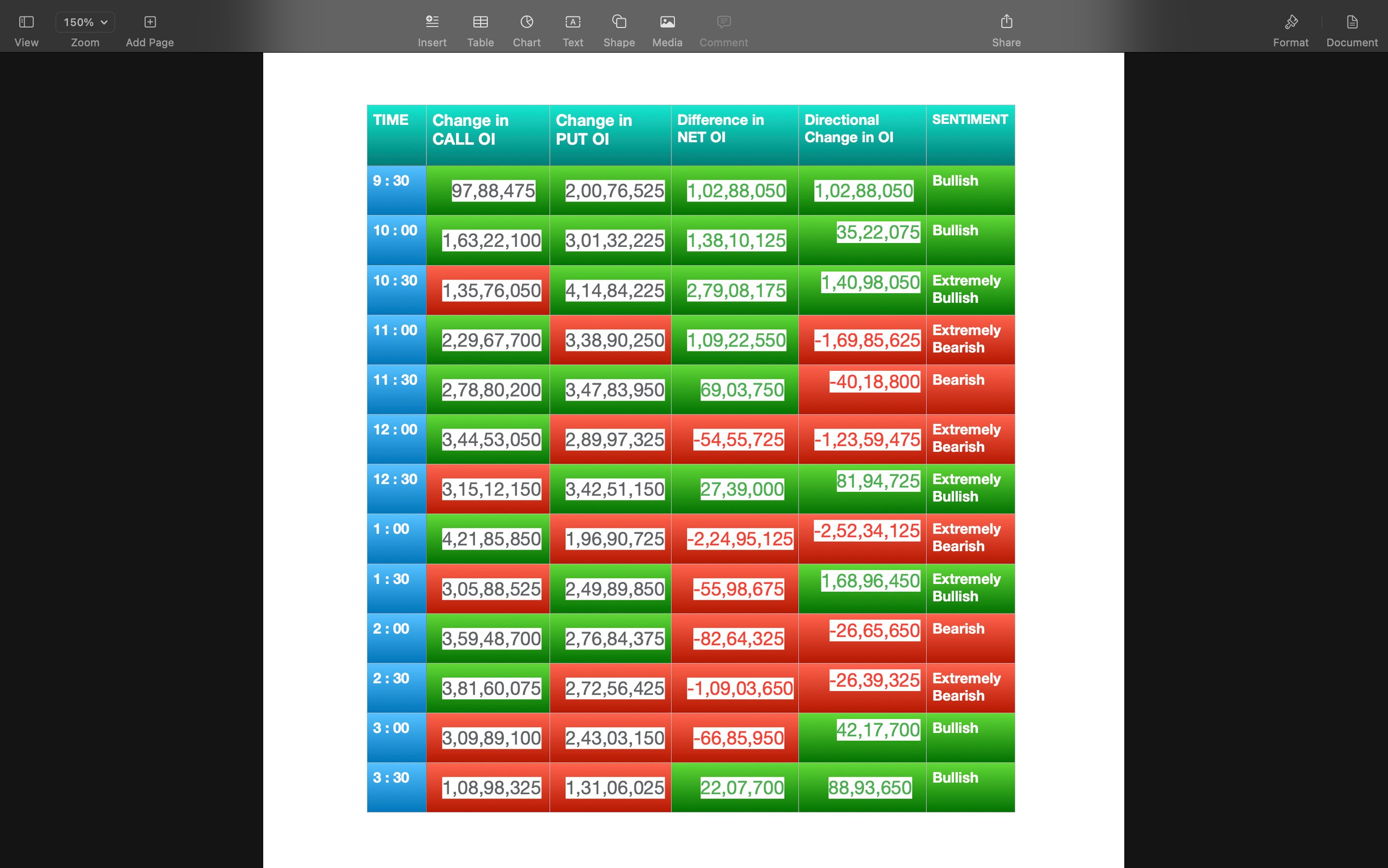 Nifty Future and option Trending OI analysis