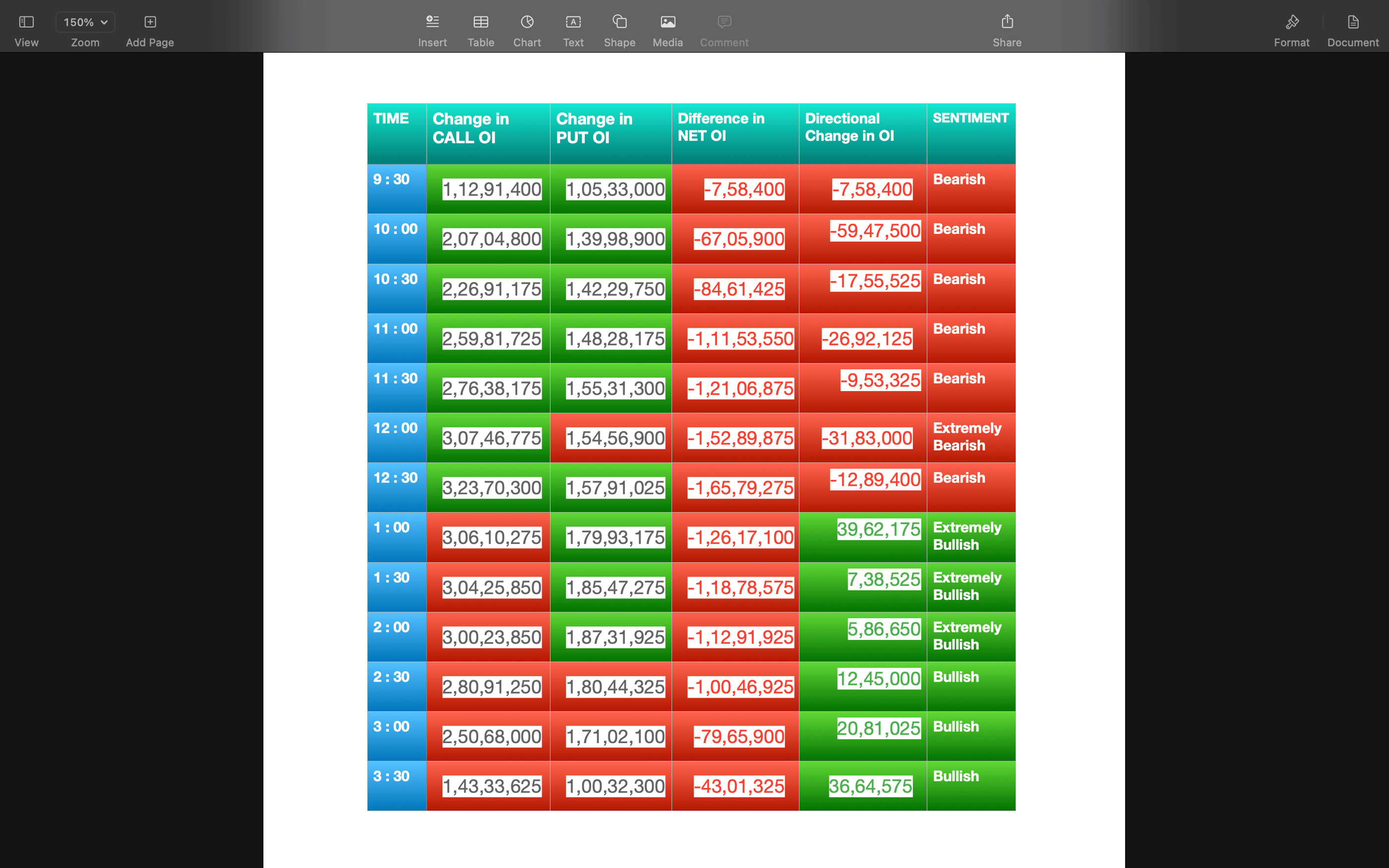Nifty Future and option Trending OI analysis
