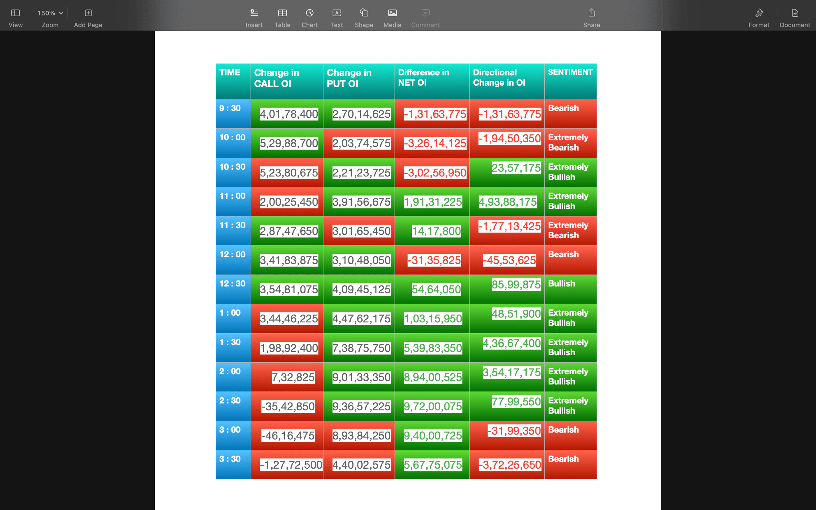 Nifty Future and option Trending OI analysis