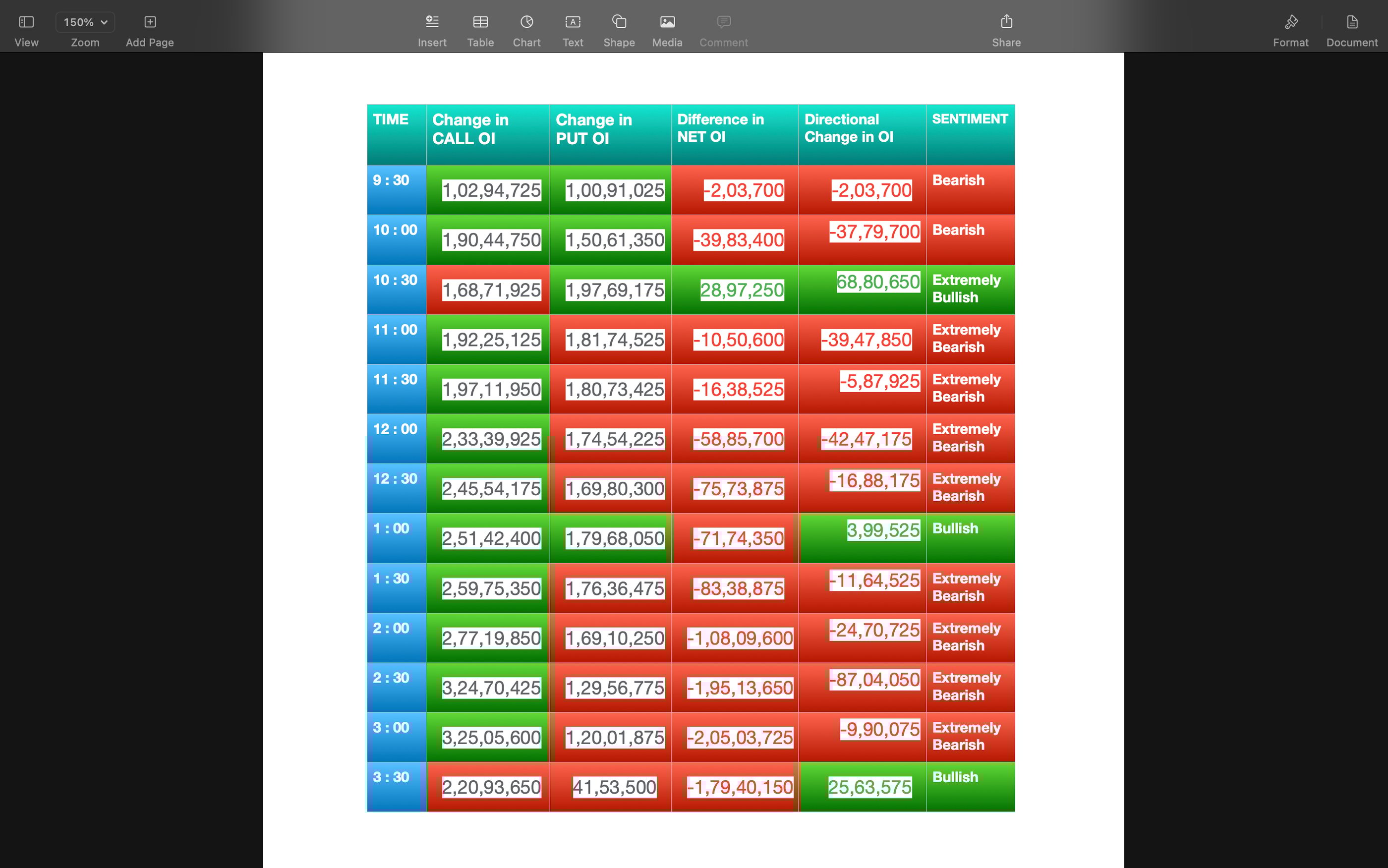 Nifty Future and option Trending OI analysis