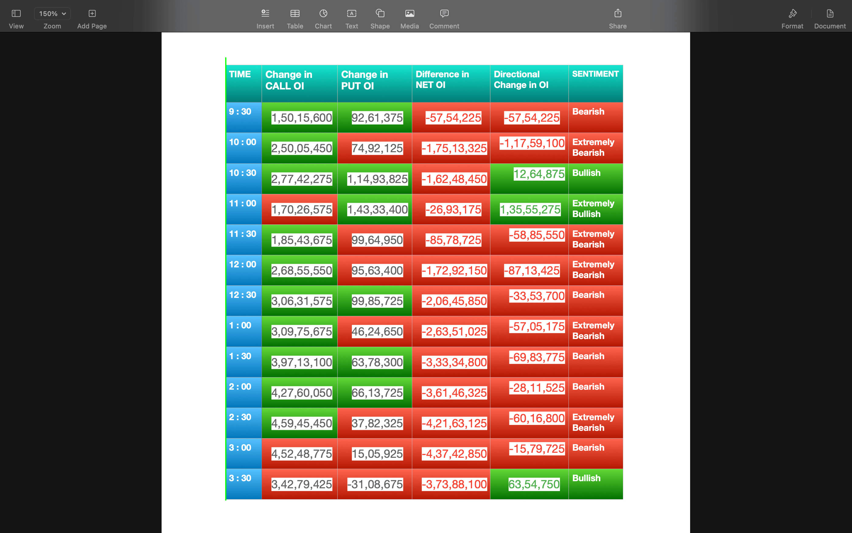 Nifty Future and option Trending OI analysis