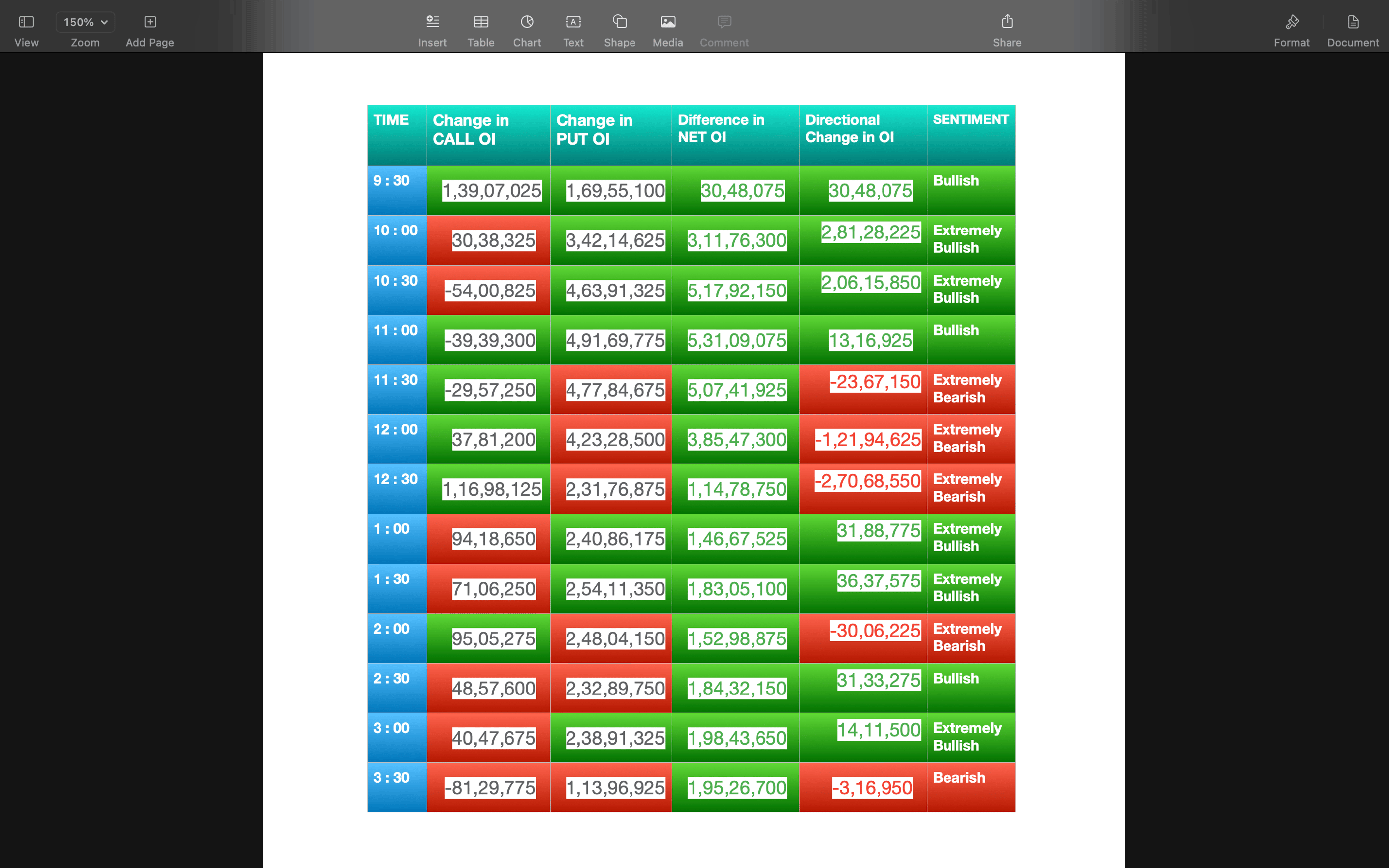 Nifty Future and option Trending OI analysis