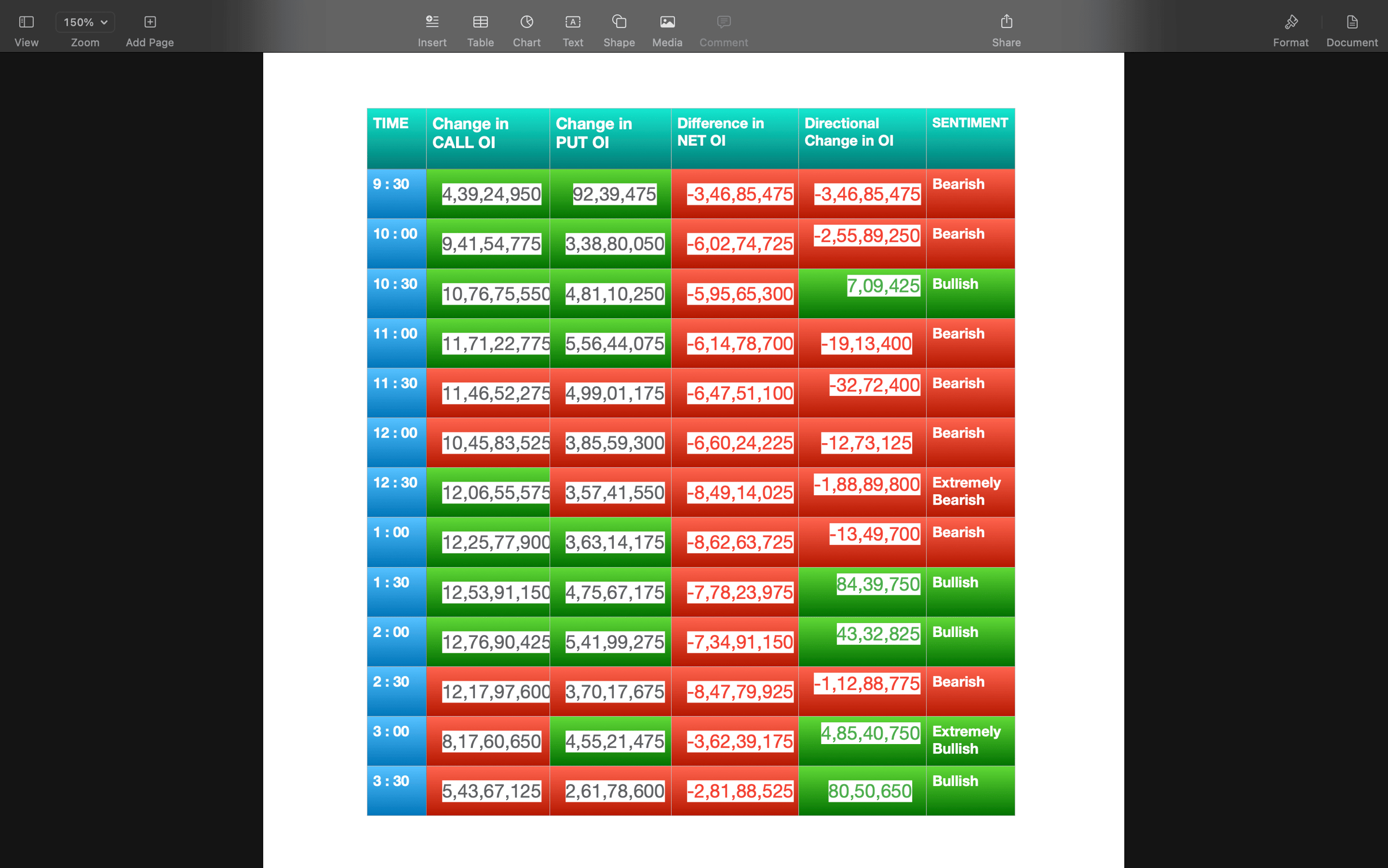 Nifty Future and option Trending OI analysis