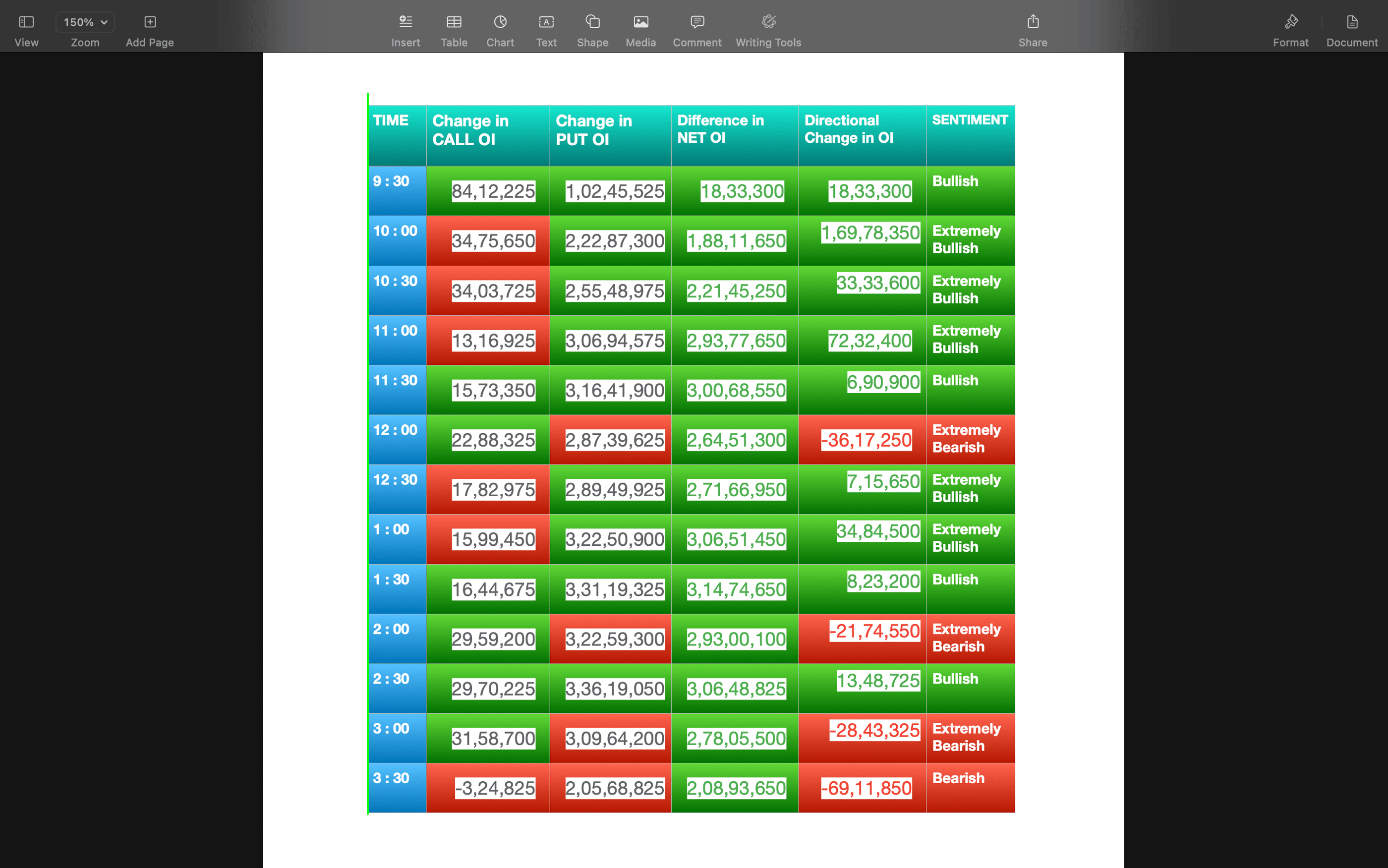 Nifty Future and option Trending OI analysis