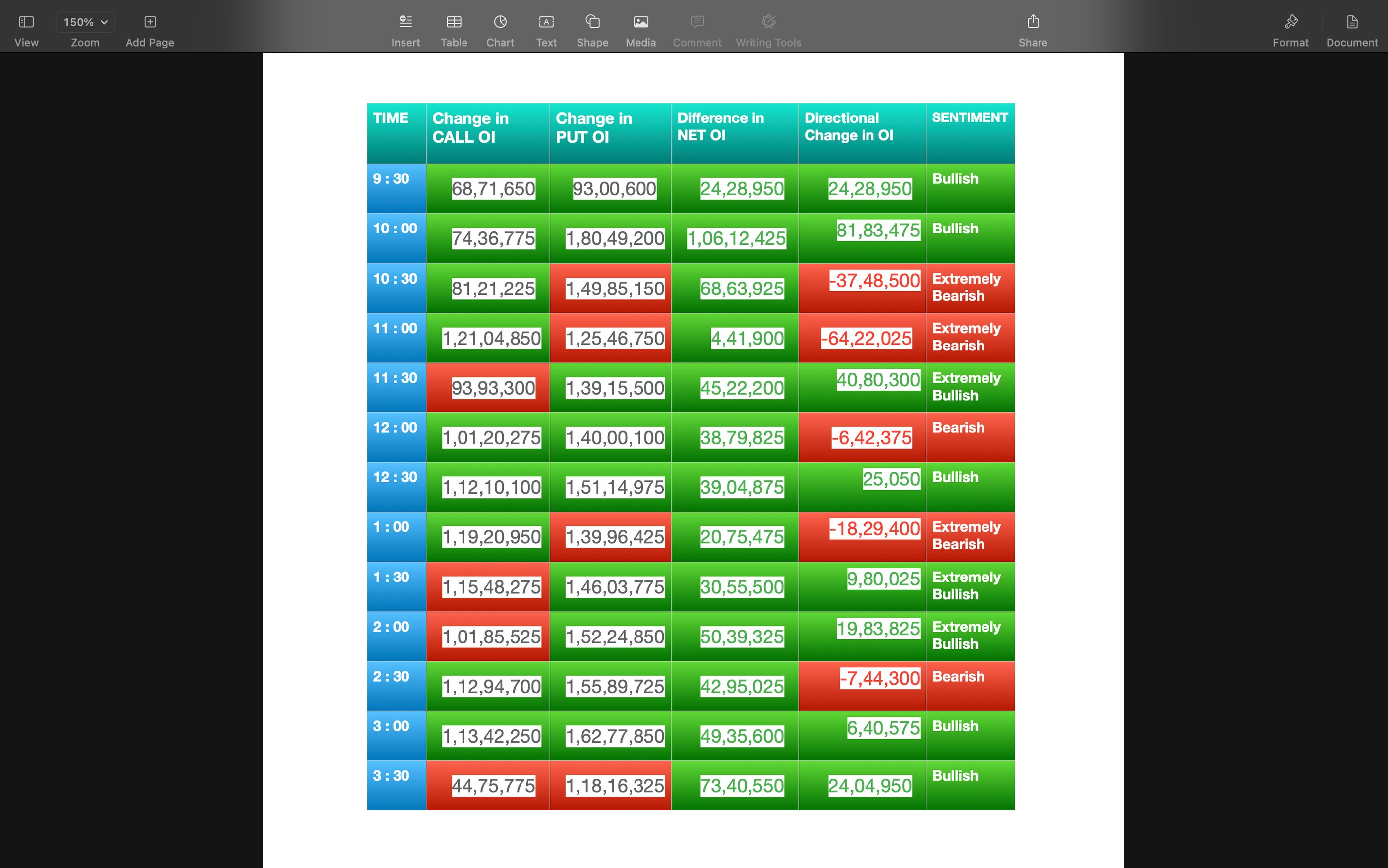 Nifty Future and option Trending OI analysis