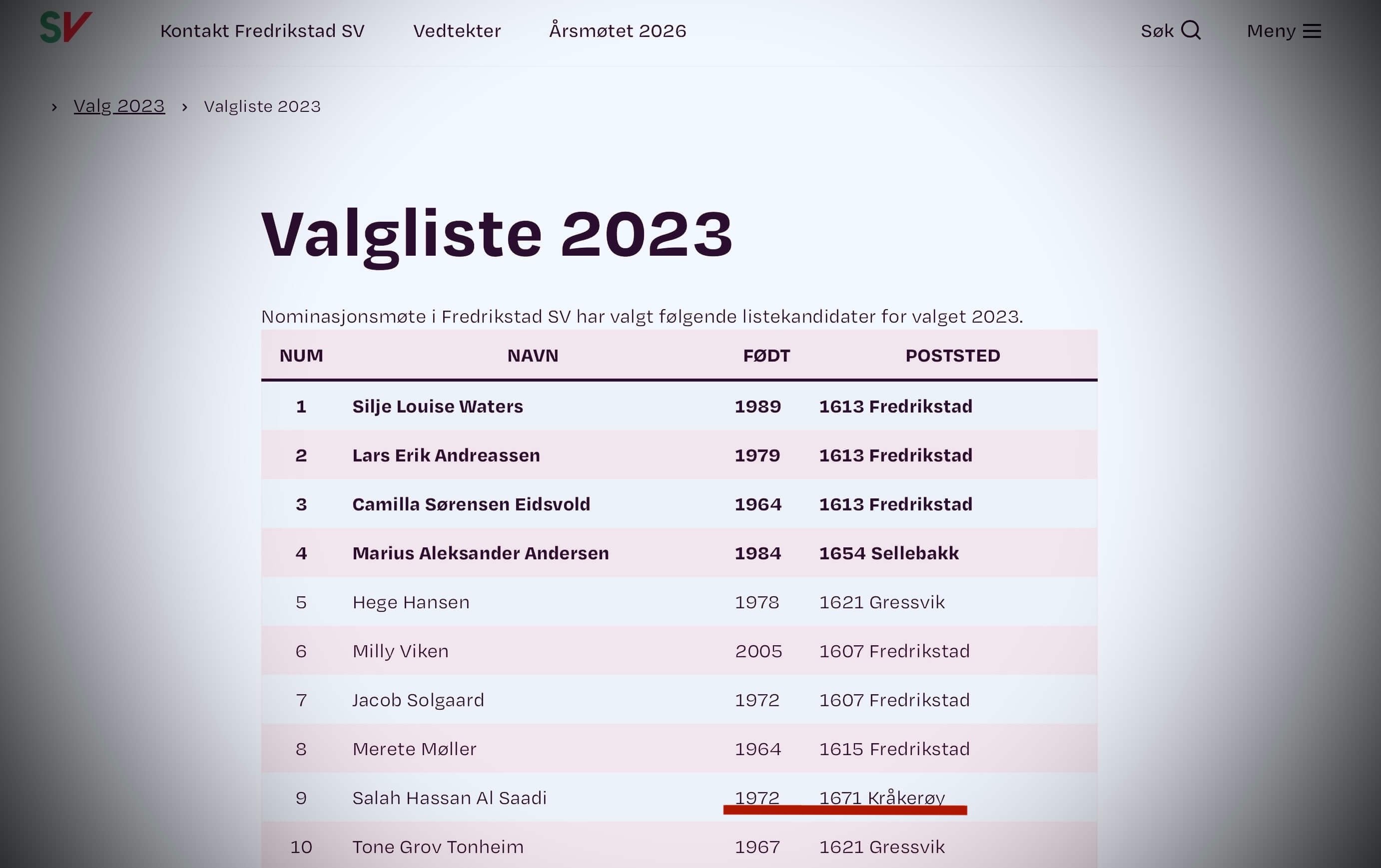 Salah Al-Saadi, Fredrikstad SV, Fredrikstad Kommune bystyret Fredrikstad kommune, Styrer