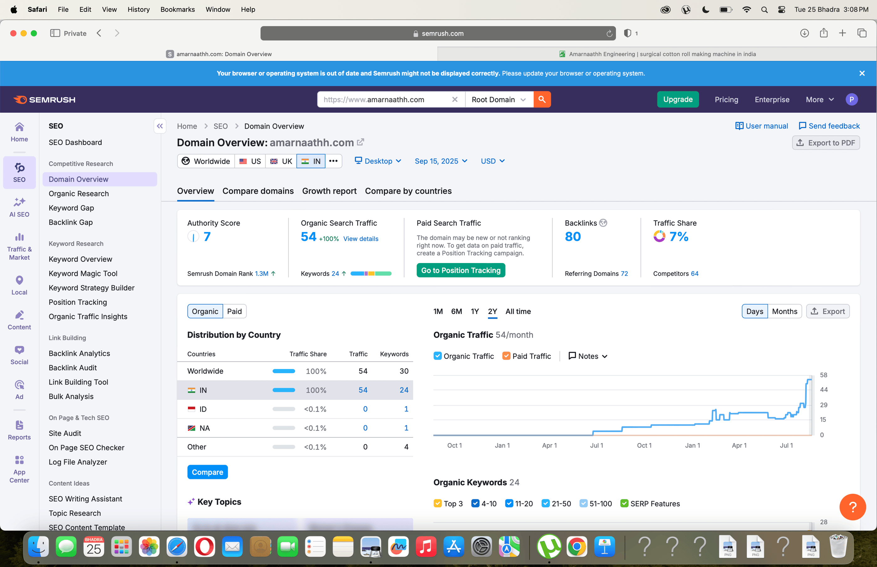 Best SEO Specialist in Mumbai, delivering 10K+ keyword rankings & 1M+ impressions for global brands
