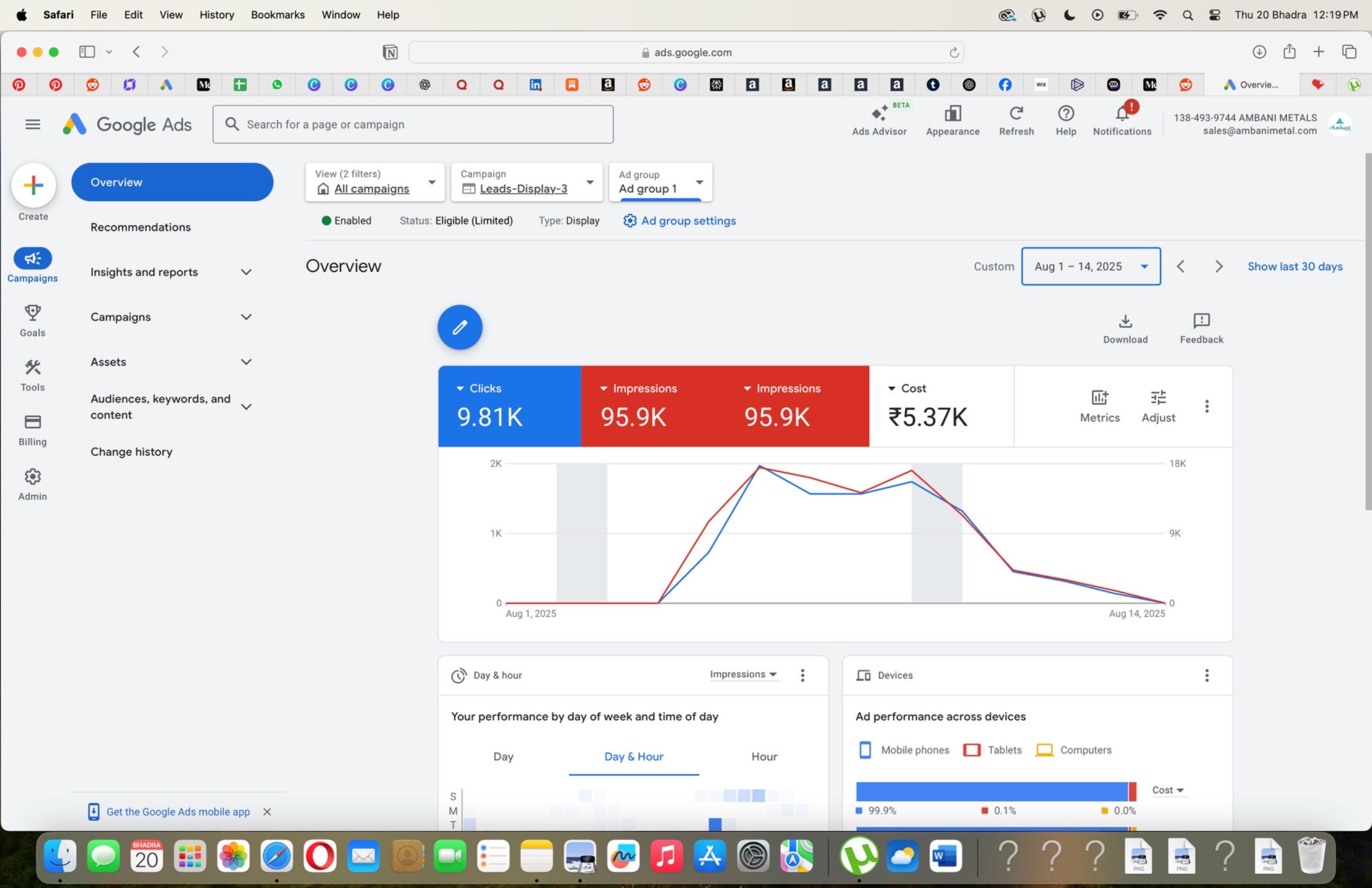 Google Ads performance report – 9.81K clicks, 95.9K impressions, ₹5.37K ad spend – Digital Dhana