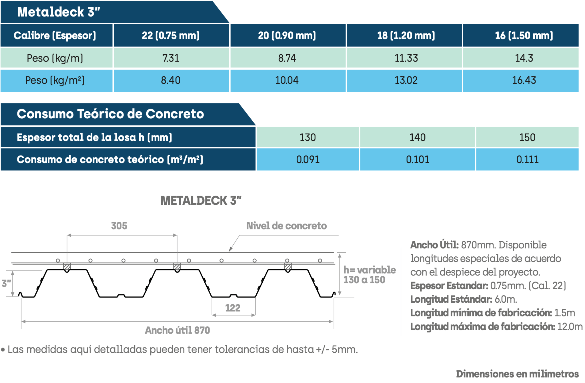 Ficha Tecnica Metaldeck 3" Acesco
