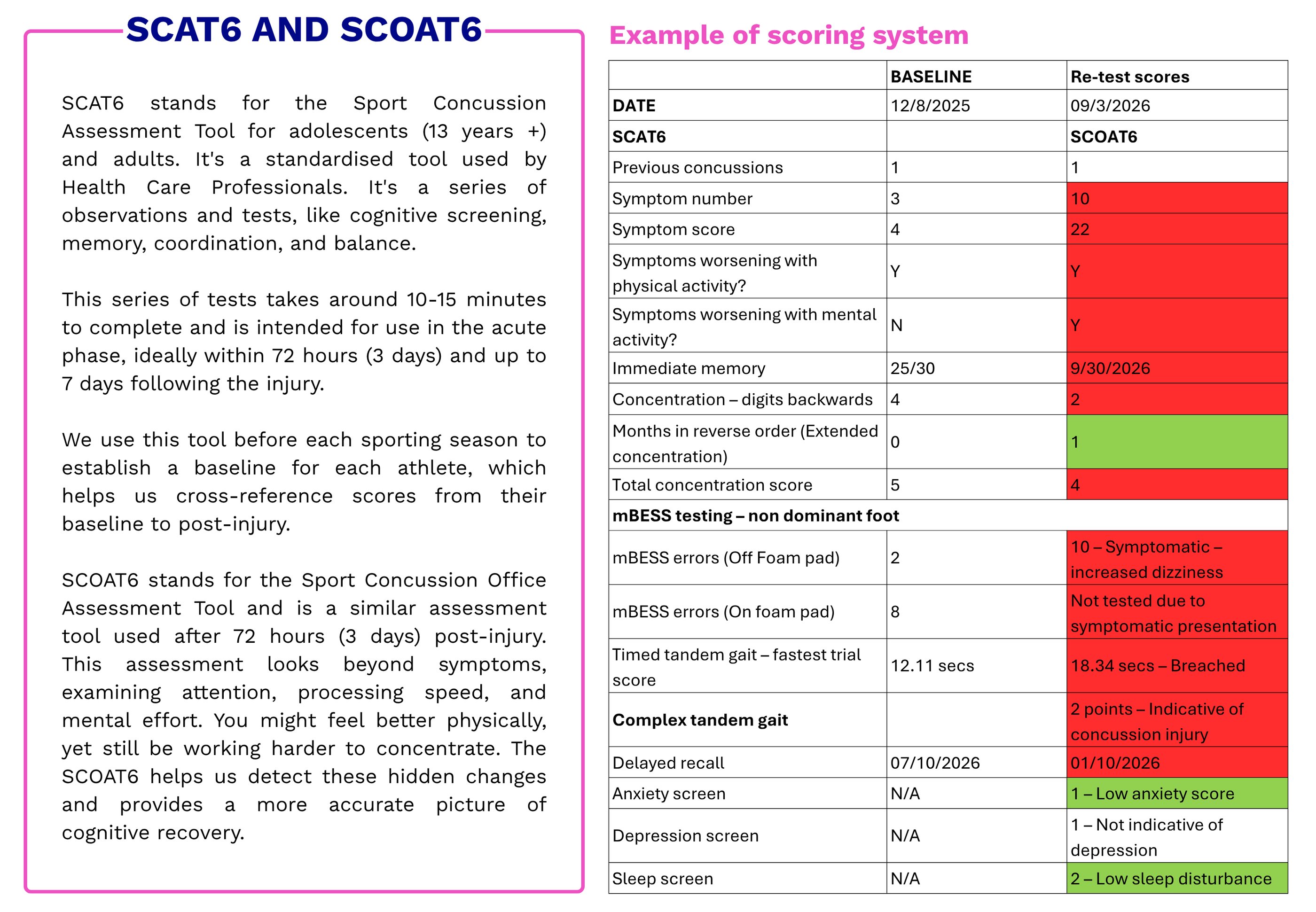 SCAT6 and SCOAT6 scoring