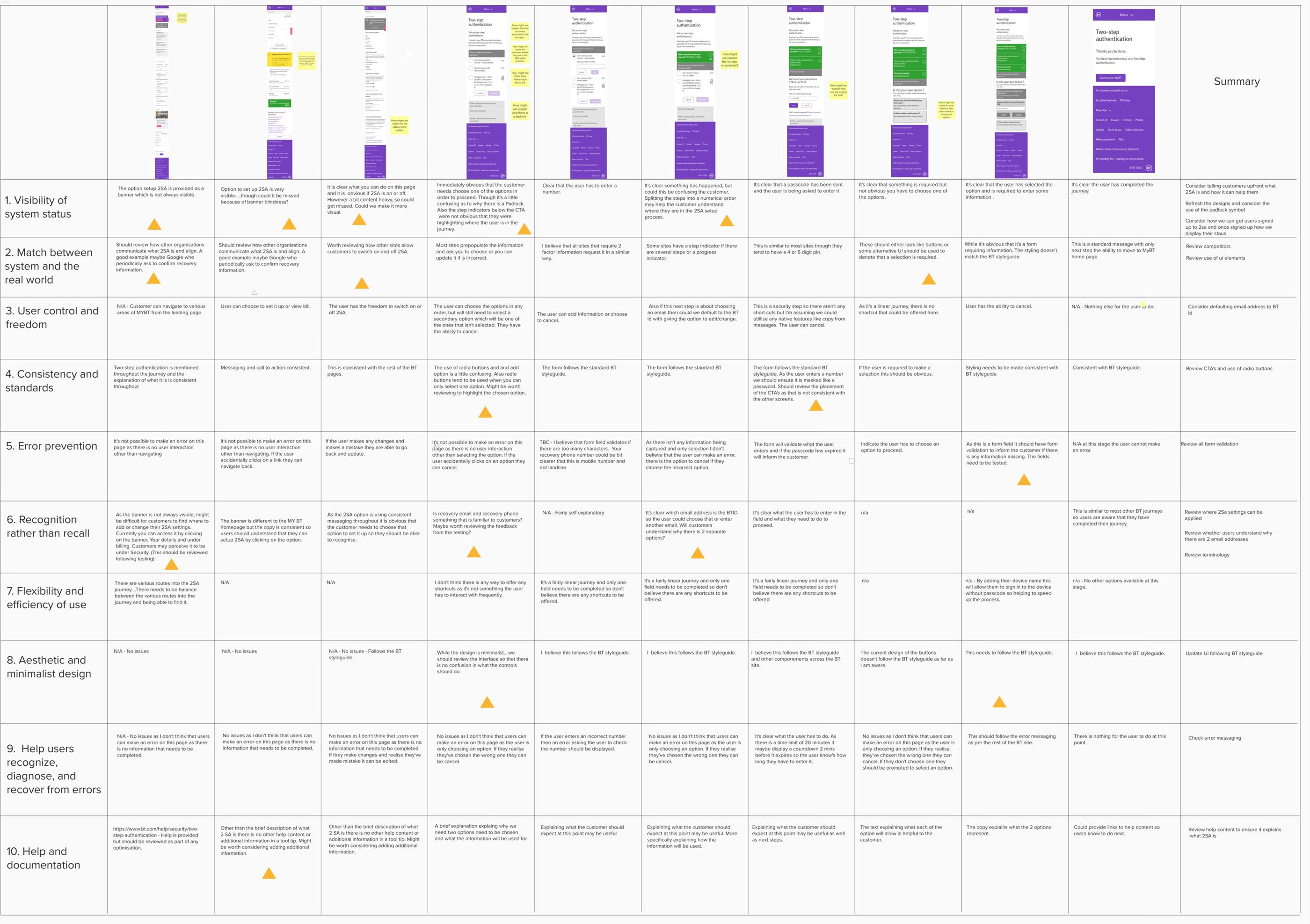 Table of results of the heuristic review.