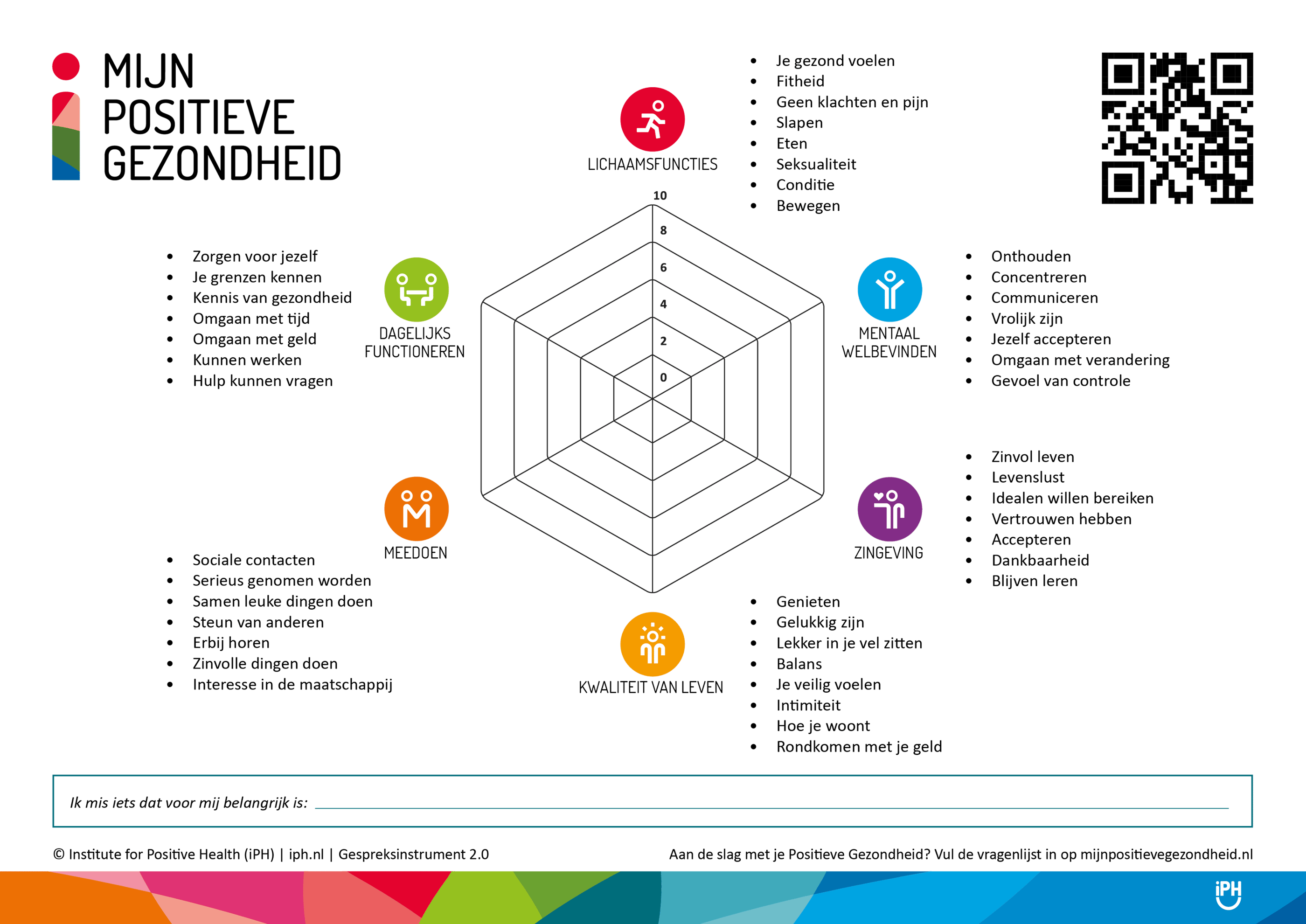 Positieve gezondheid bij de psychosomatische fysiotherapeut