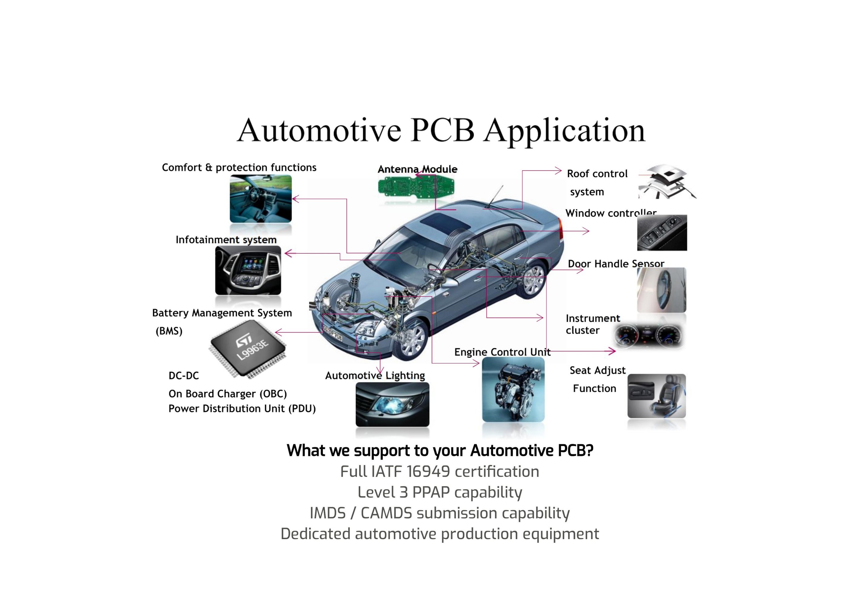 AUTOMOTIVVE PCB