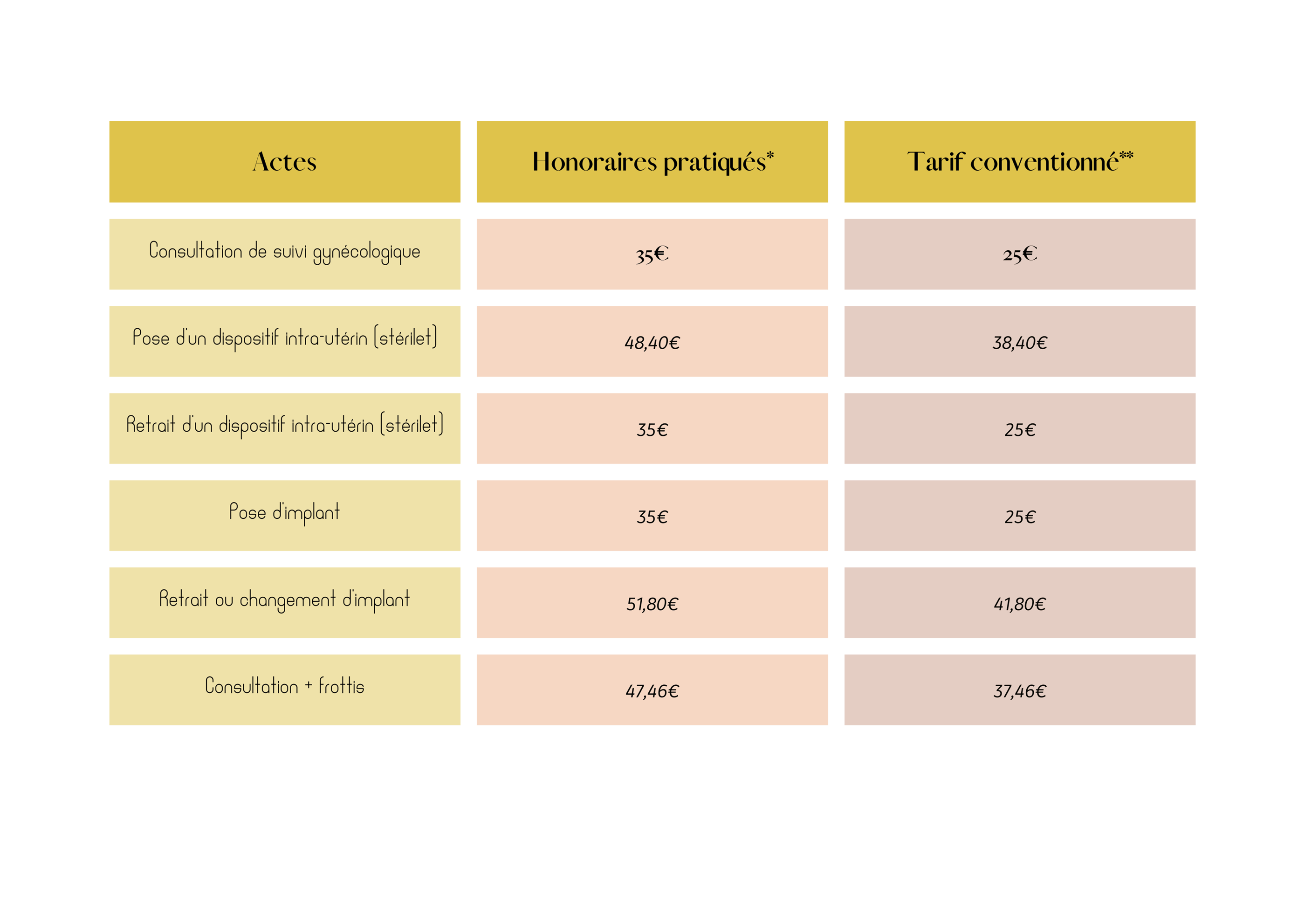 honoraires de ma sage femme à paris les prix