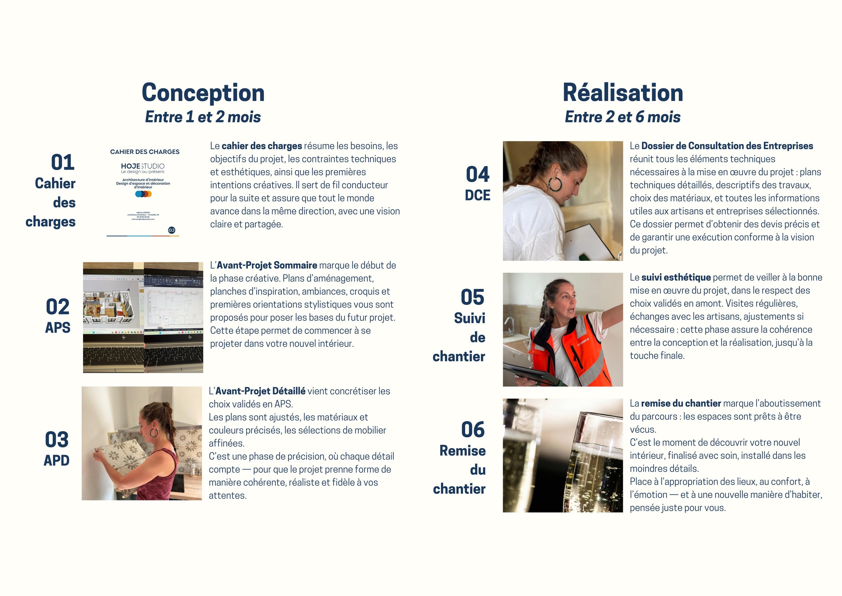 Image qui explique le processus des premiers échanges avec le client après la validation du projet