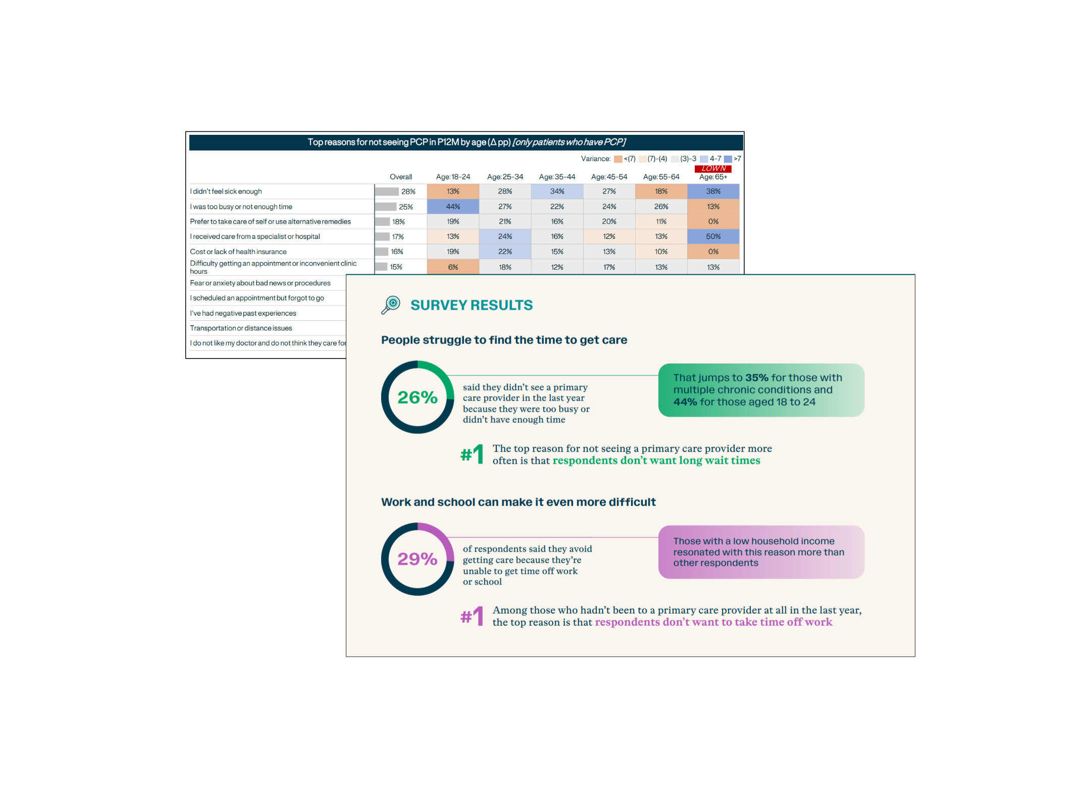 Stacked screenshots of a complicated data table and a colorfully designed report