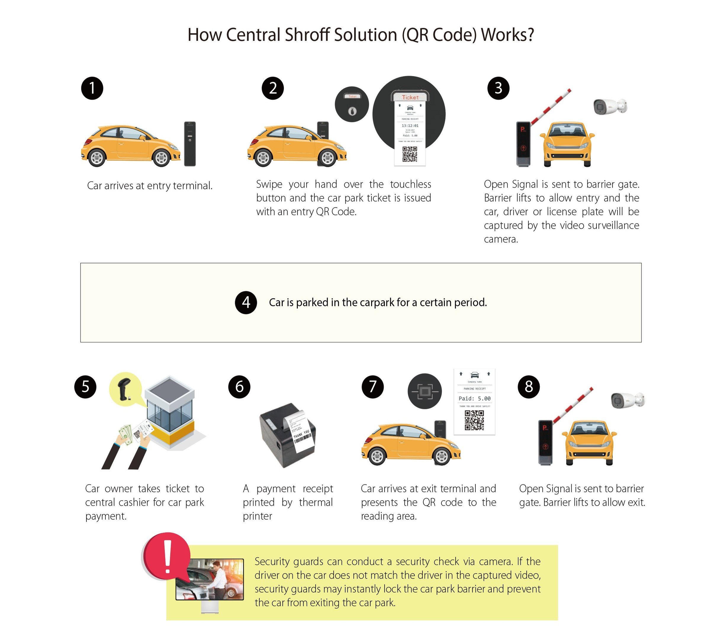 Car Parking Ticket Solutions