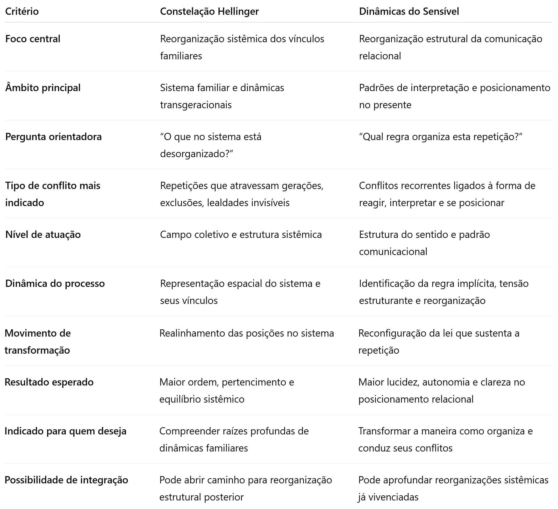 Tabela comparativa Eliane Amado