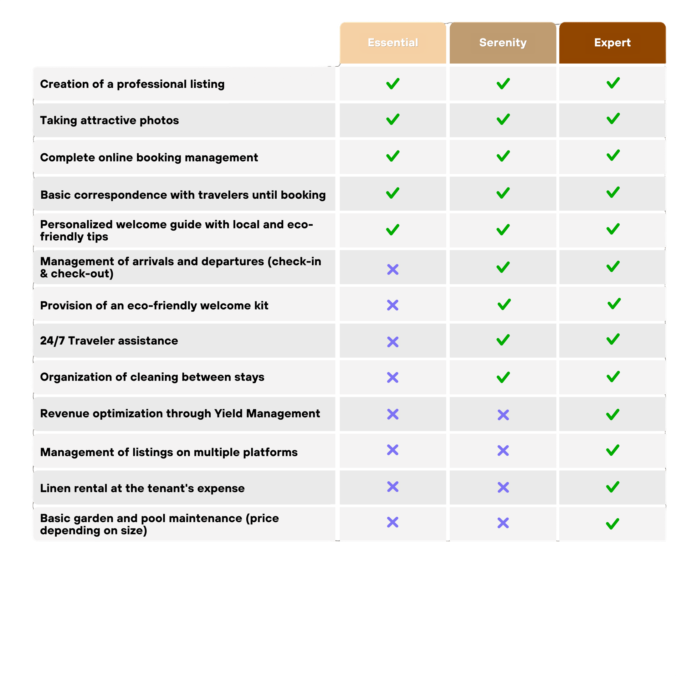 Eco-responsible property management price list Landes and Basque Country