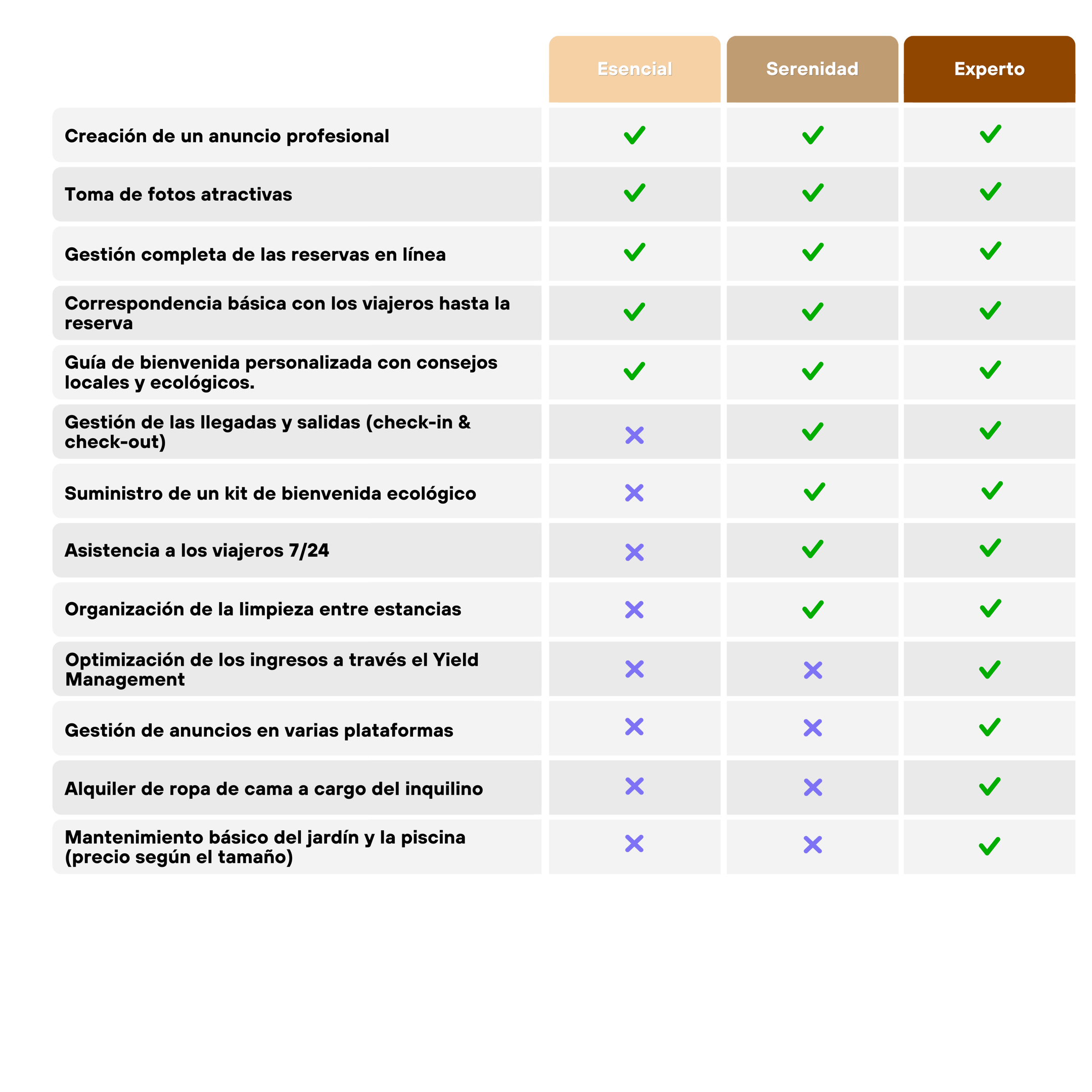 Lista de precios de l'Atelier Vert conciergería en Landes y Pais Vasco