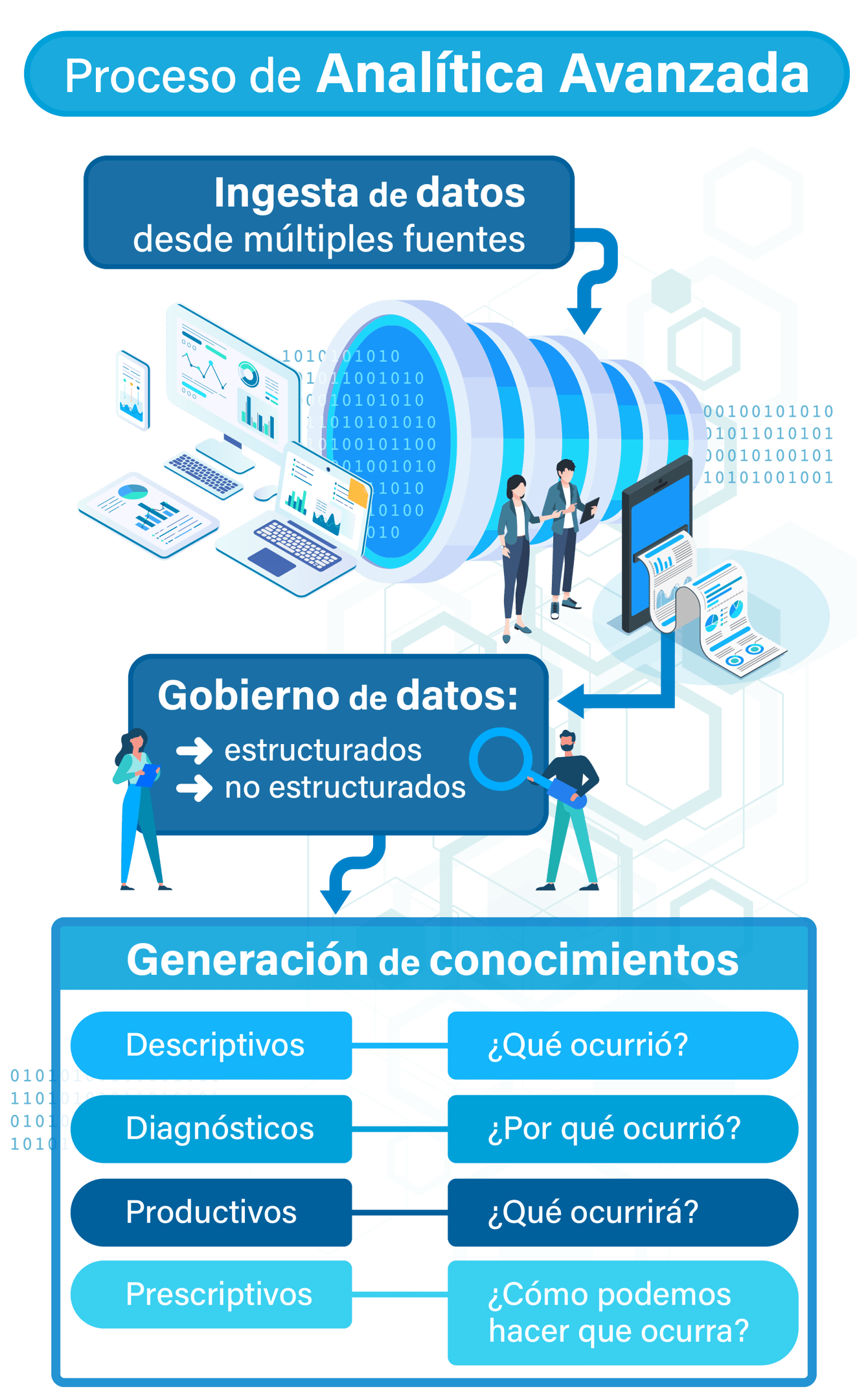 Analítica Avanzada 