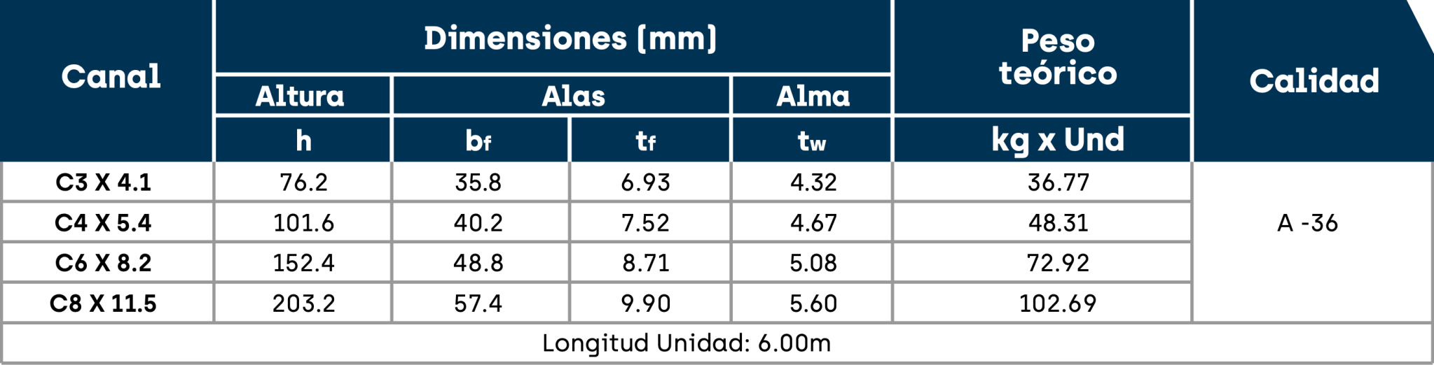 Ficha Tecnica Canales Acesco