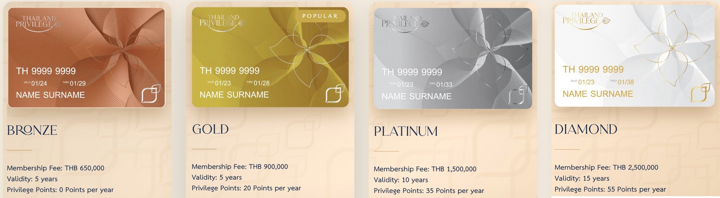 Thailand Privilege Card membership tiers including Bronze, Gold, Platinum, and Diamond levels.
