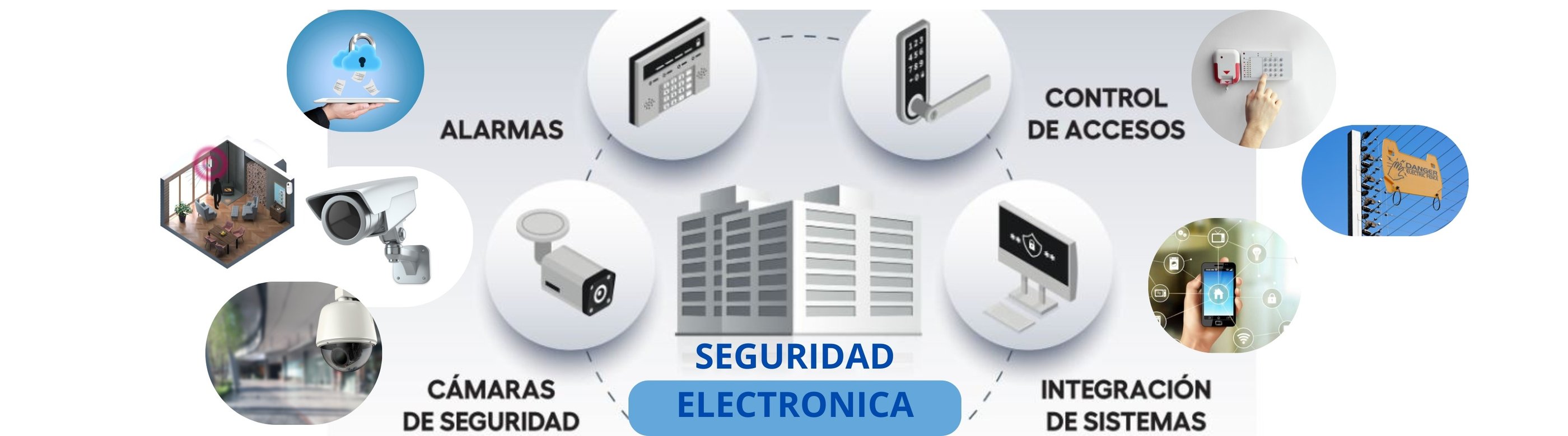 Seguridad electrónica