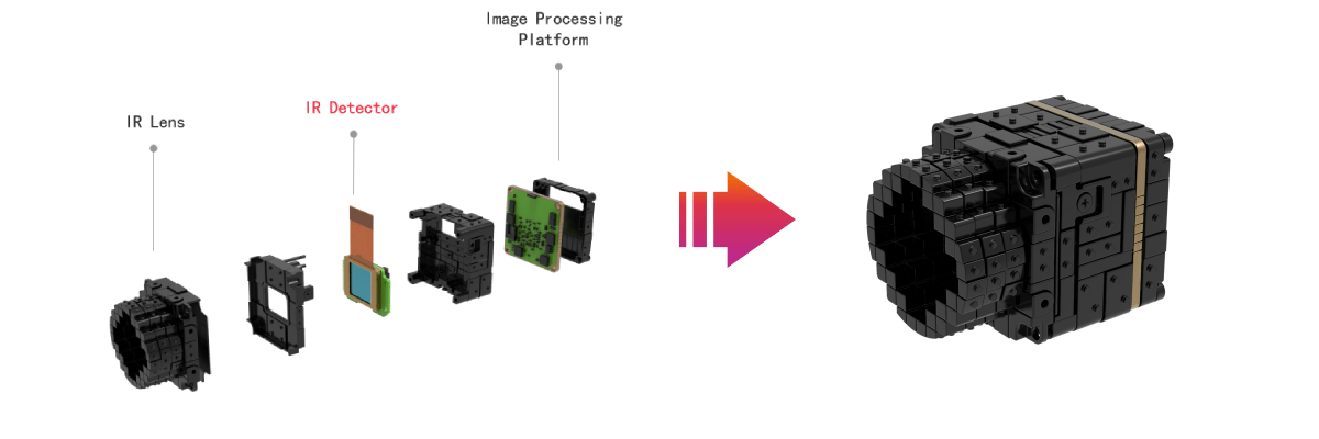 XINGHE One-Stop Infrared Solution Service