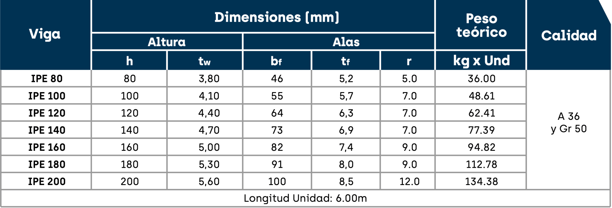 Ficha Tecnica Vigas IPE Acesco