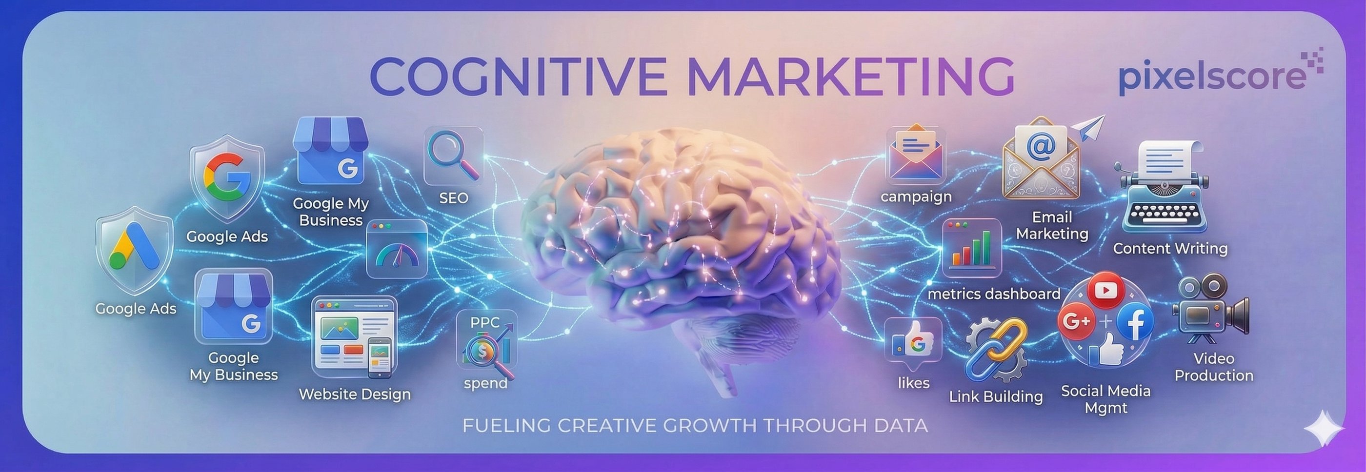 Cognitive marketing banner showing a human brain connected to digital icons for SEO, PPC, and social media.