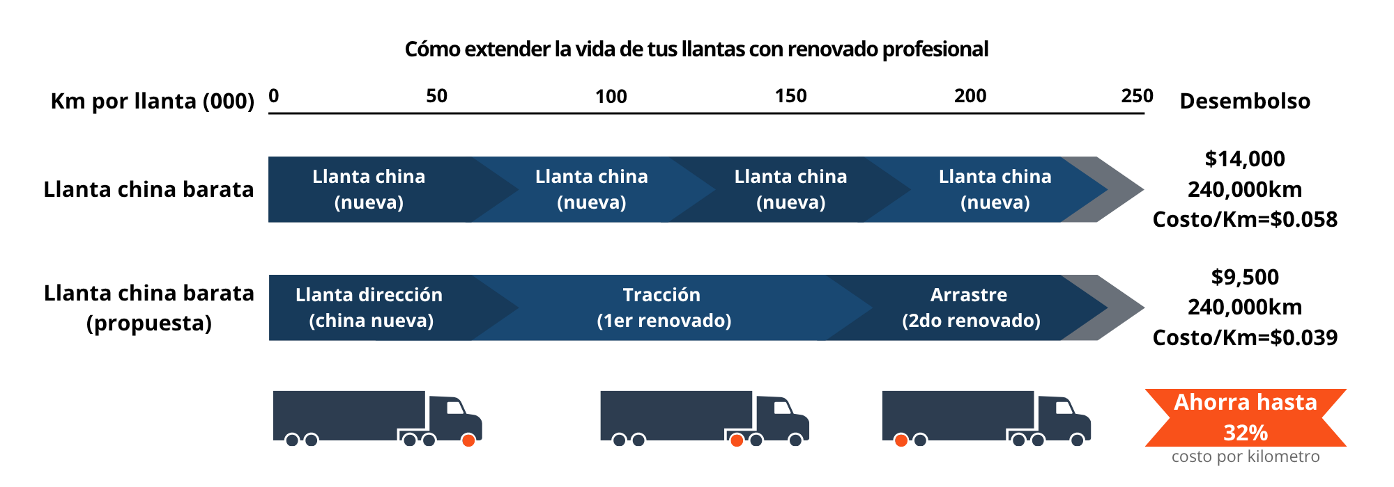 Cmo extender la vida de tus llantas con renovado profesional