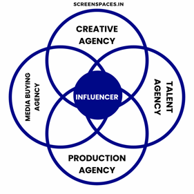 influencer-marketing-agency