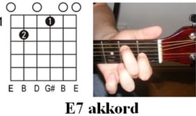 Gitár Akkordok - E7