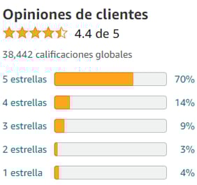 Evaluación de clientes sobre el producto