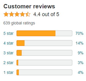 Sugar-Free Hydrolyzed Collagen Peptide Gummies customer reviews