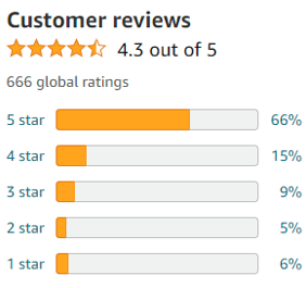 Garden of Life Grass Fed Collagen Super Beauty Powder Customer reviews
