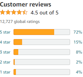 Multi Collagen Peptides Plus Hyaluronic Acid and Vitamin C Customer reviews