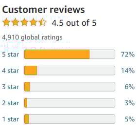 Micro Ingredients Multi Collagen Protein Powder customer review